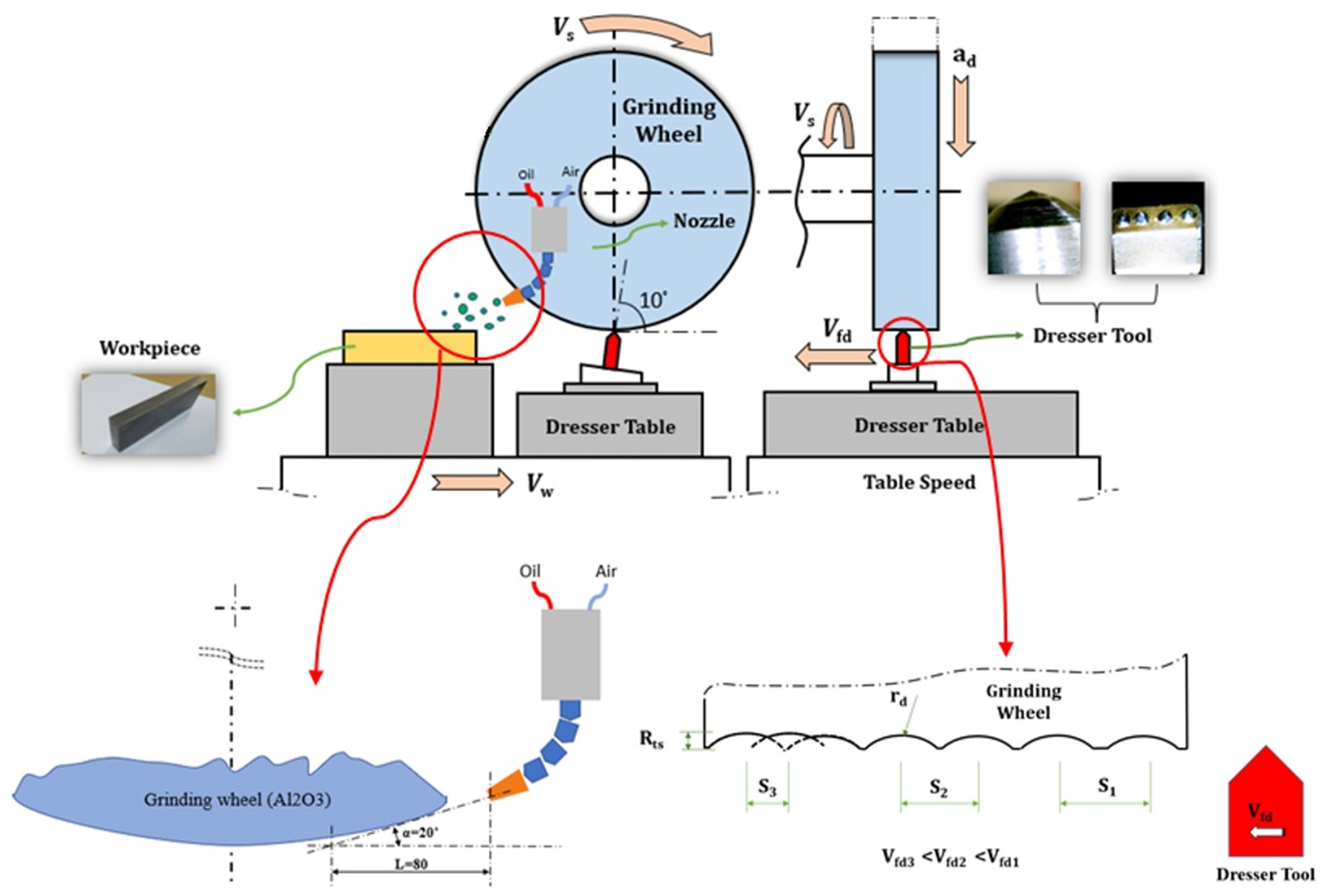 Processes 11 02876 g001