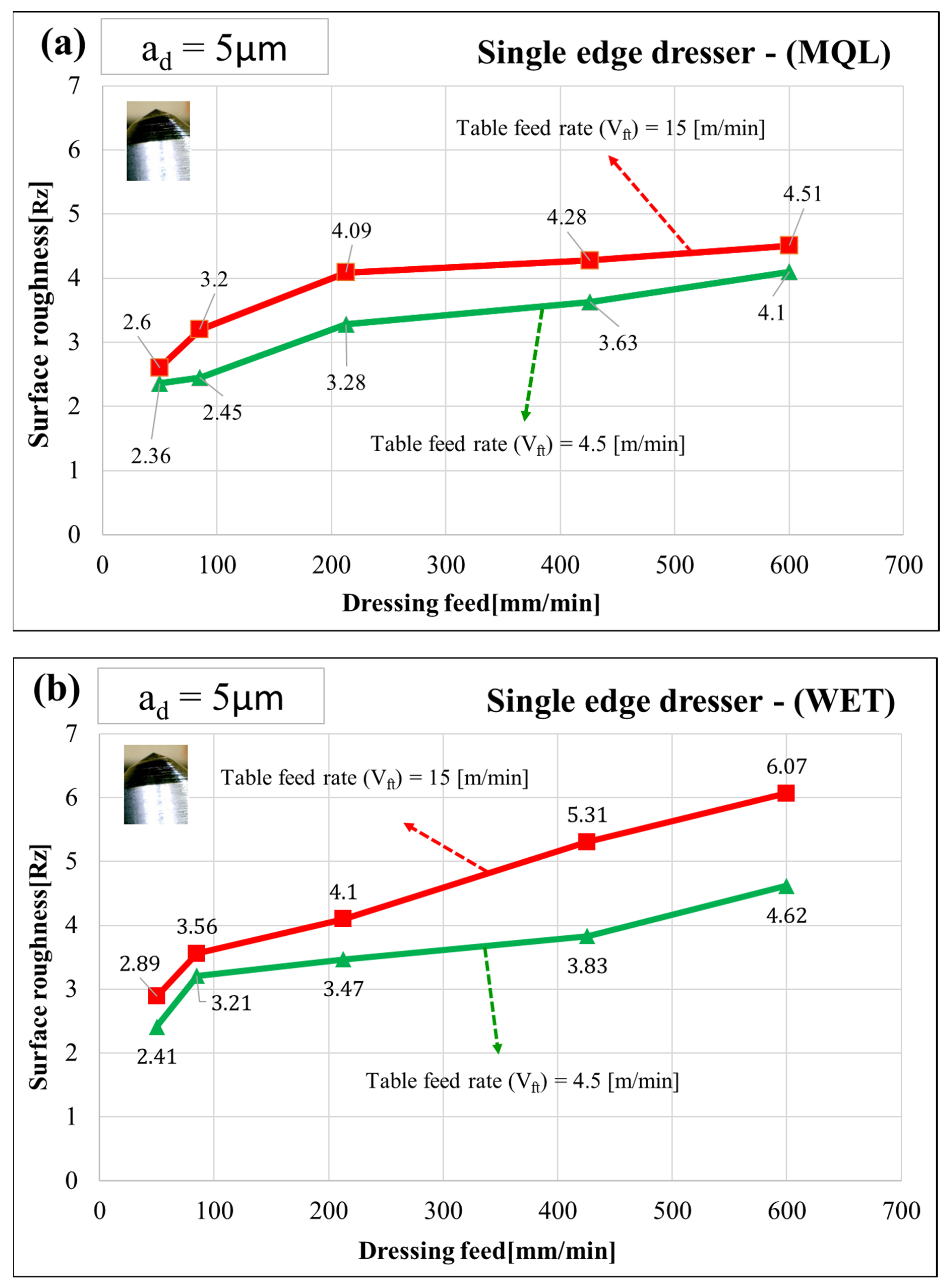 Processes 11 02876 g005
