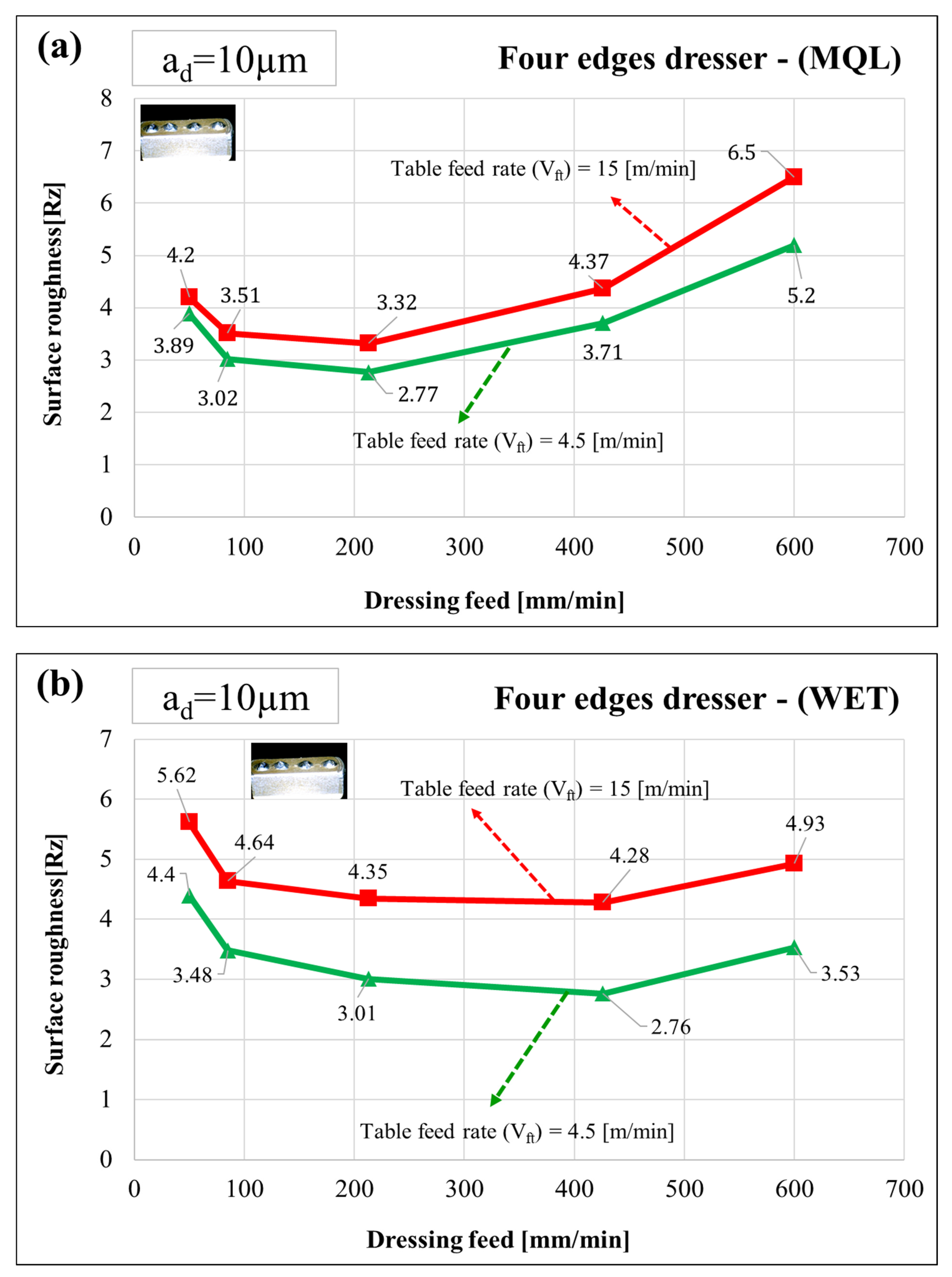 Processes 11 02876 g010