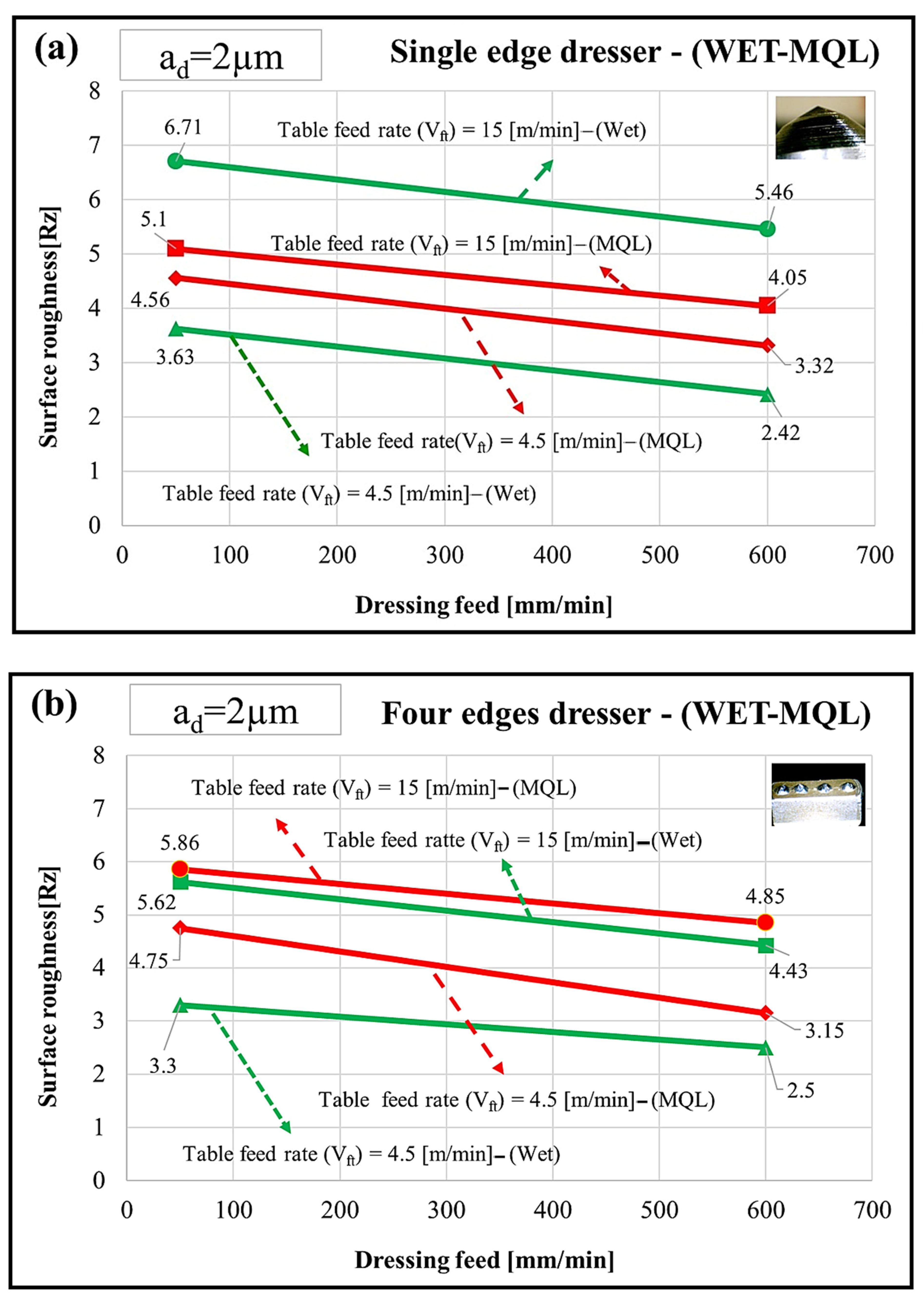 Processes 11 02876 g011