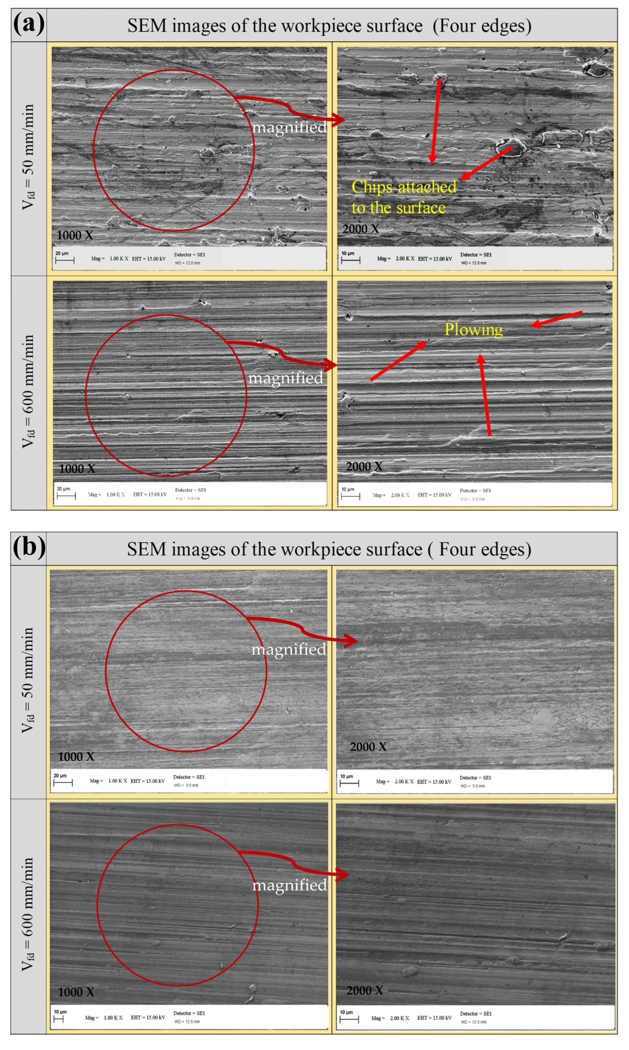 Processes 11 02876 g015