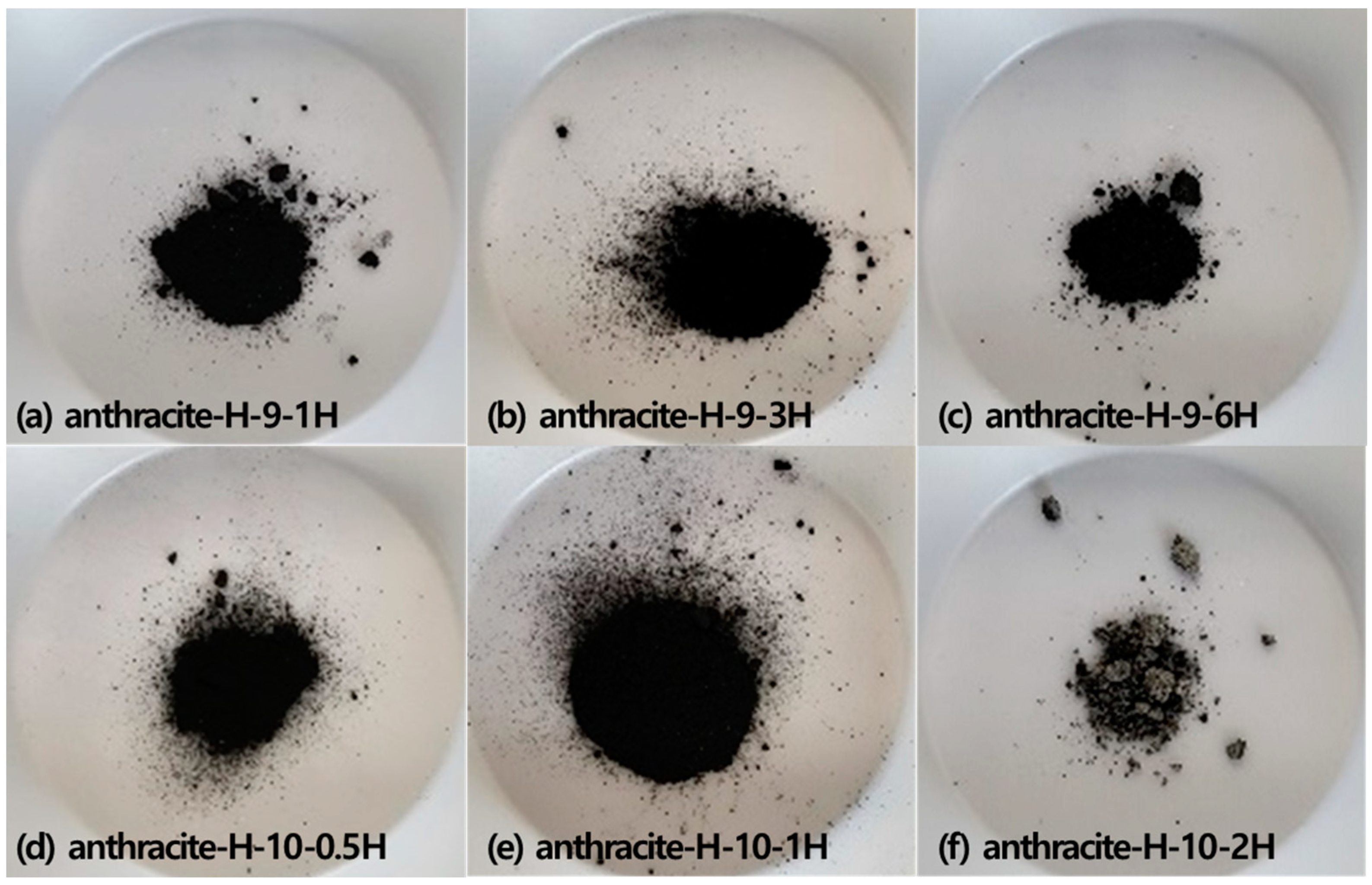 Processes 11 02877 g002
