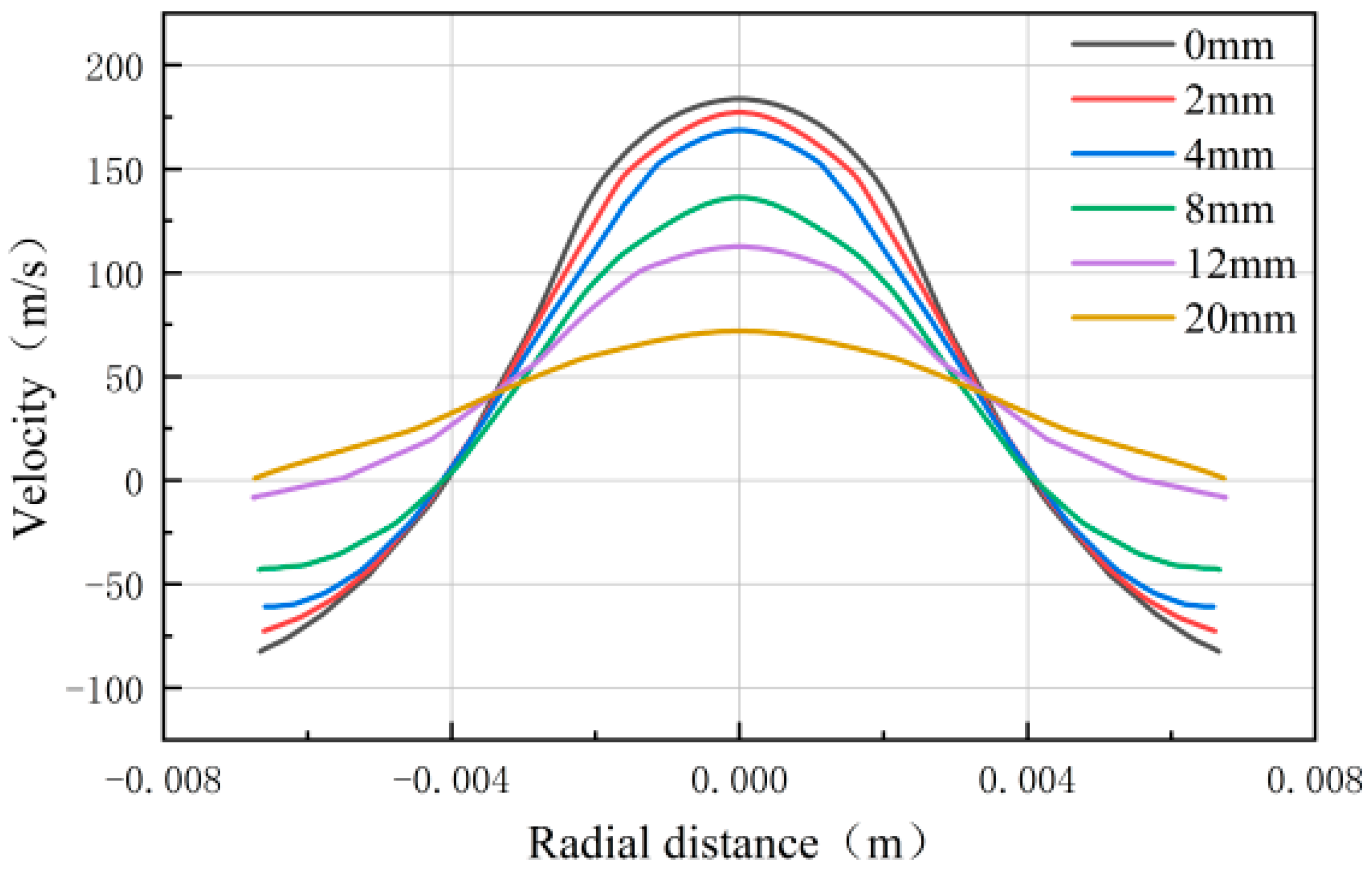Processes 11 02878 g006
