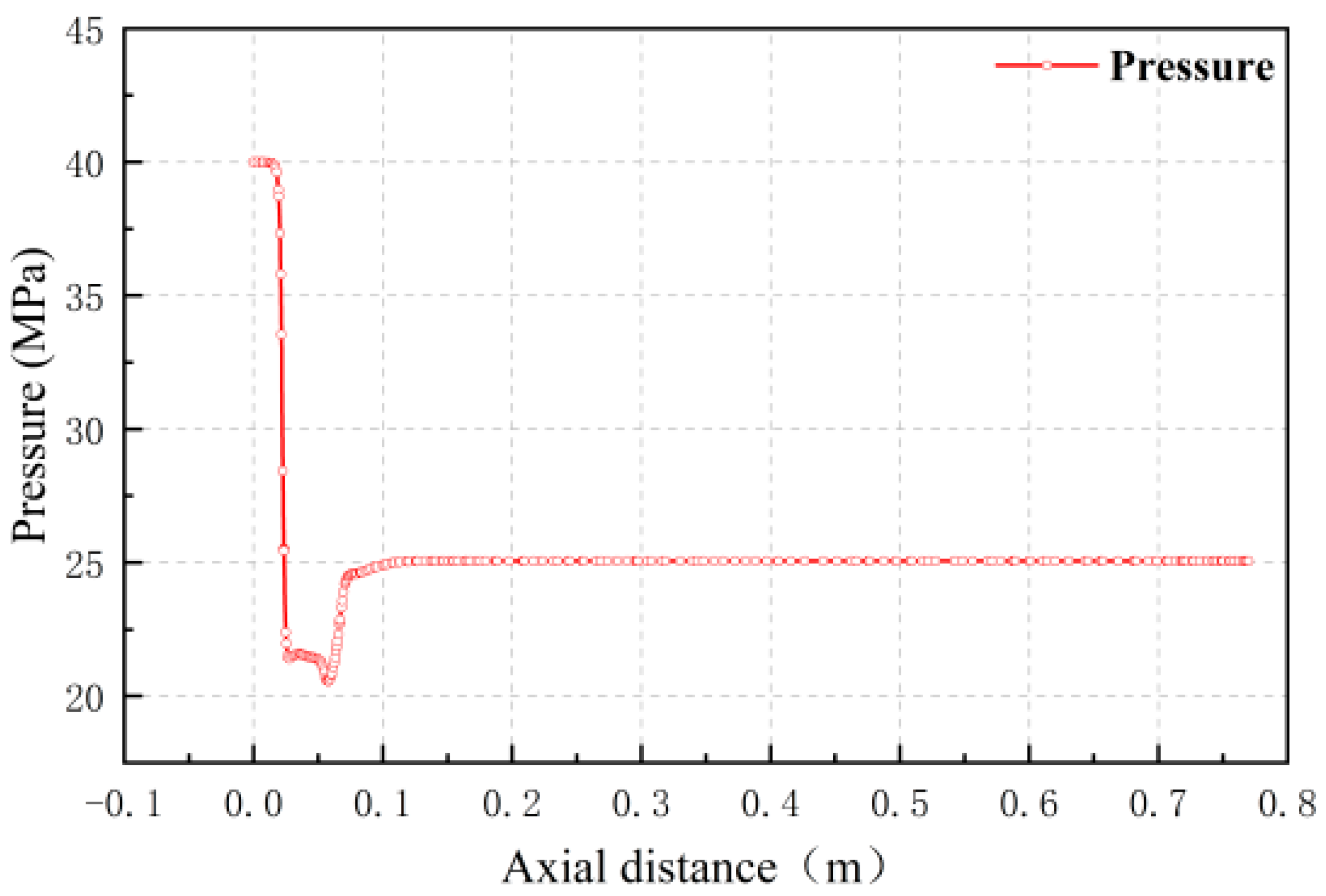 Processes 11 02878 g008