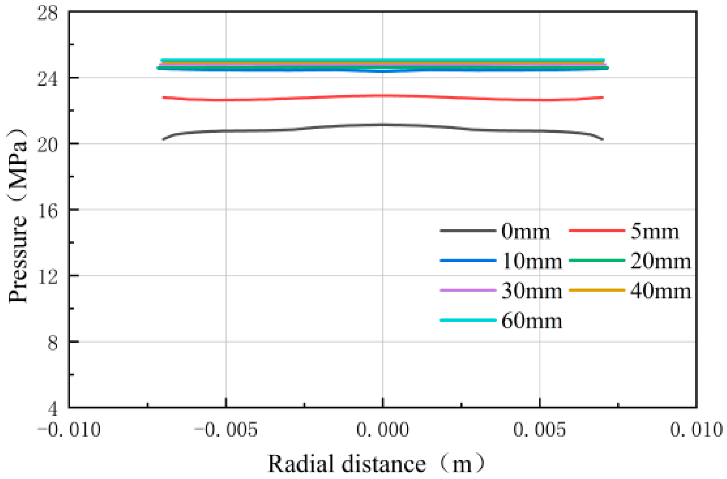 Processes 11 02878 g009