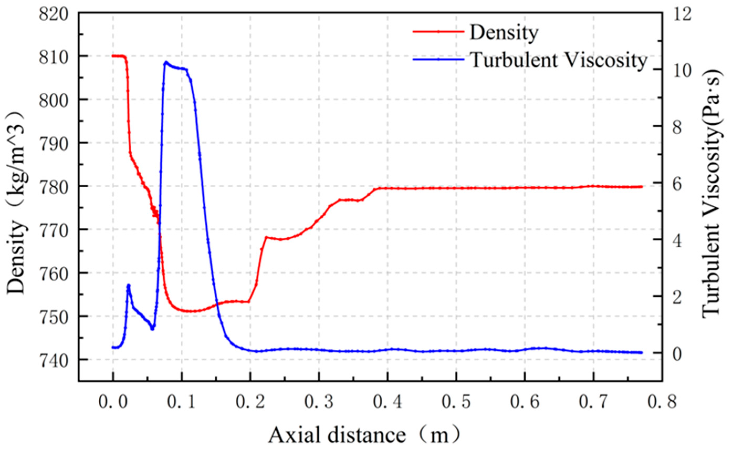 Processes 11 02878 g012