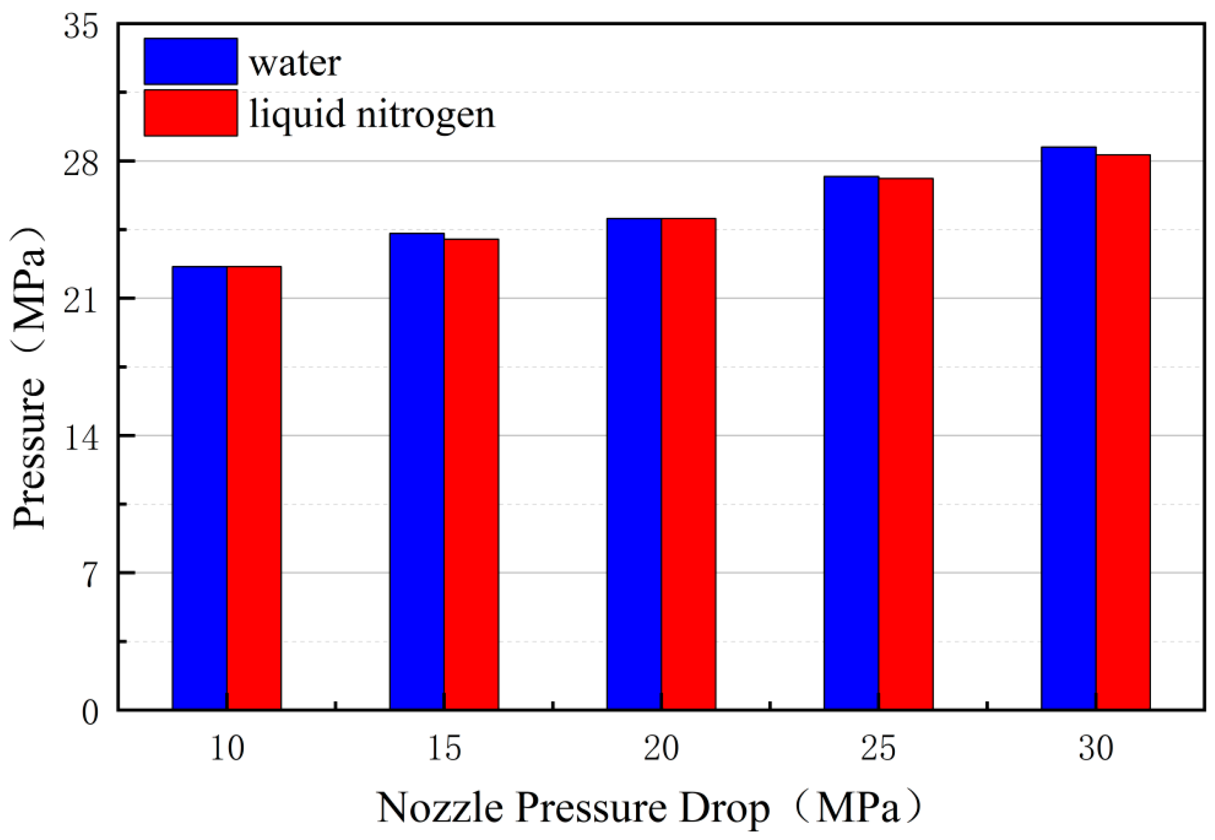 Processes 11 02878 g016