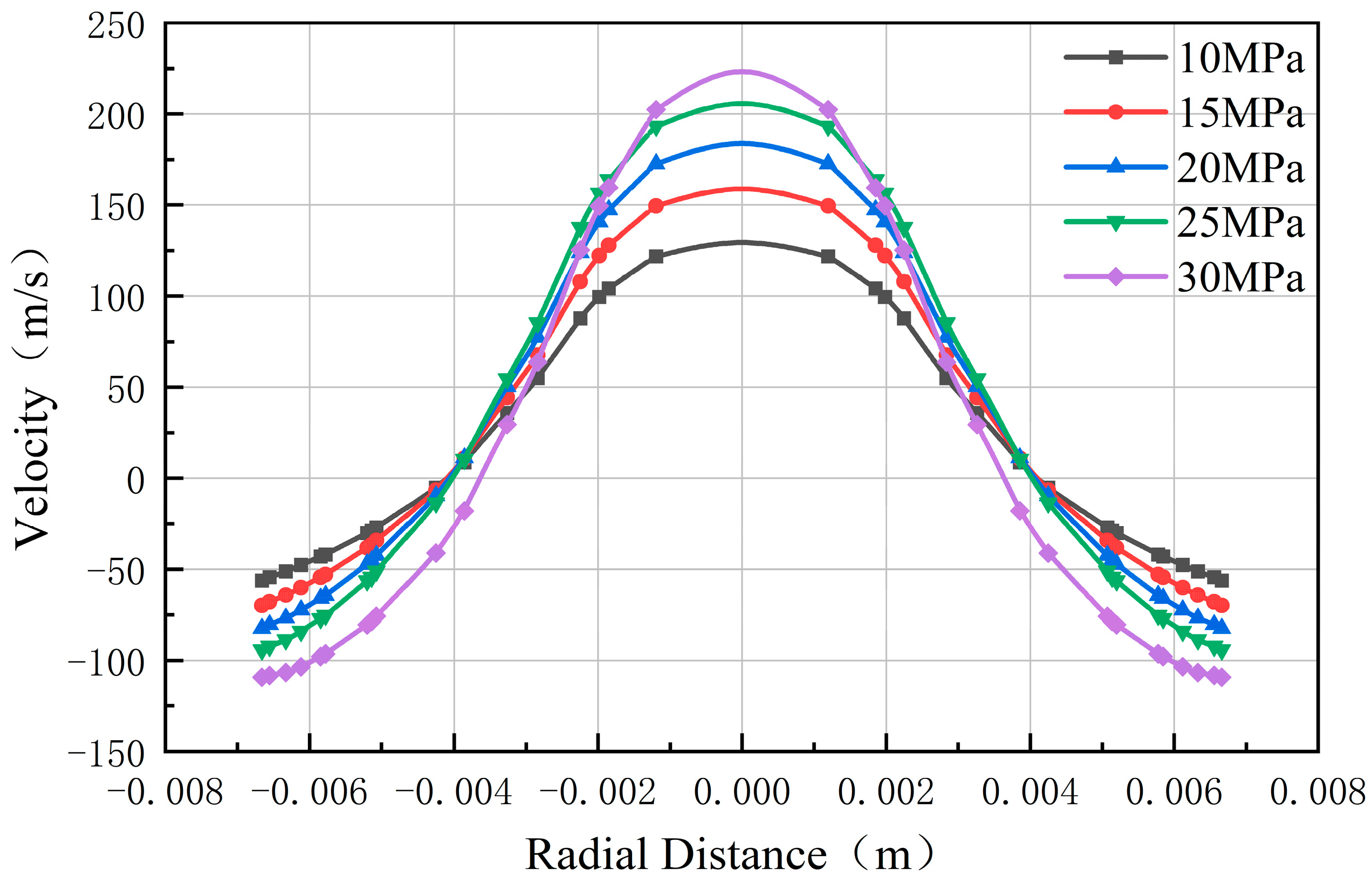 Processes 11 02878 g017
