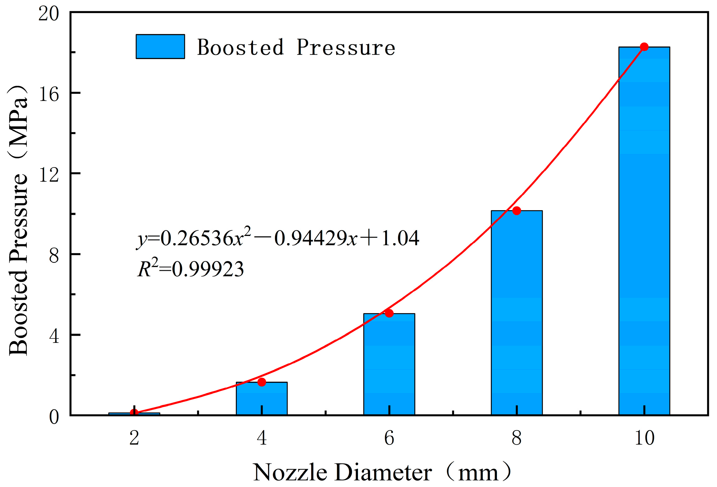 Processes 11 02878 g020
