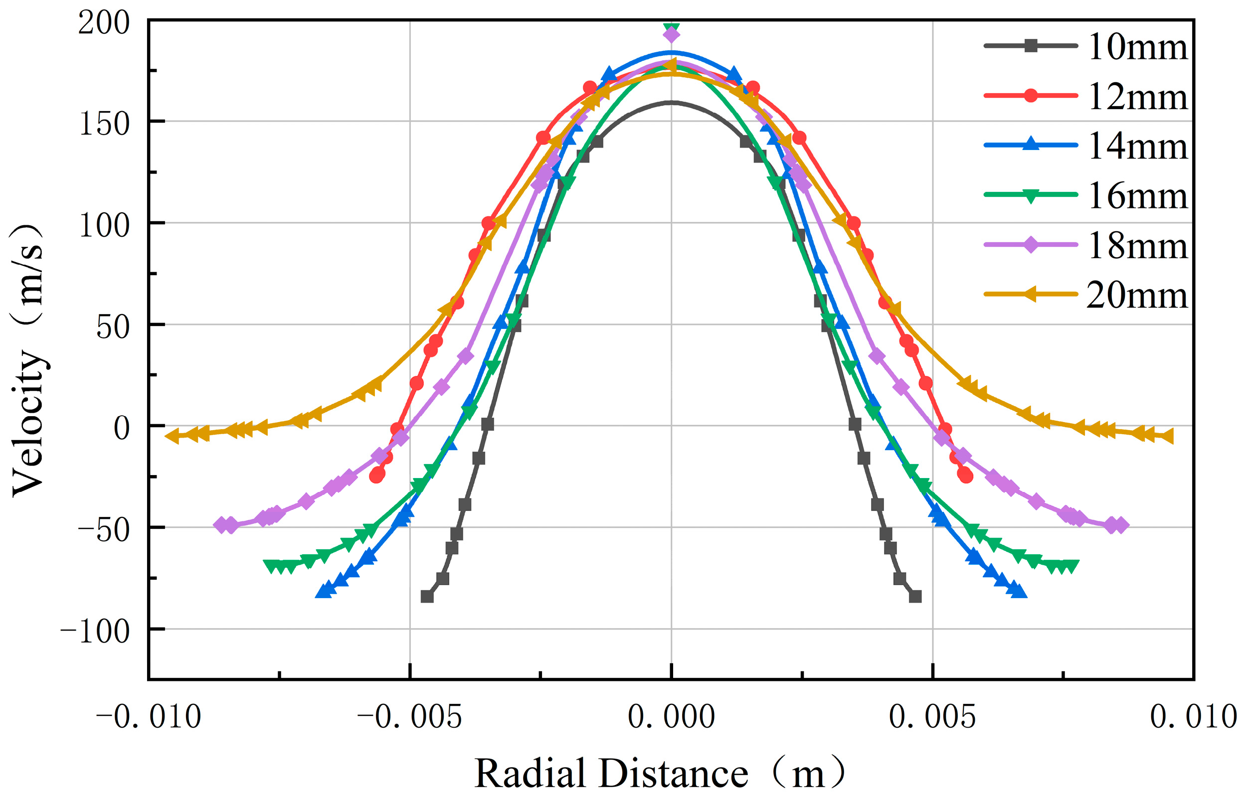 Processes 11 02878 g021