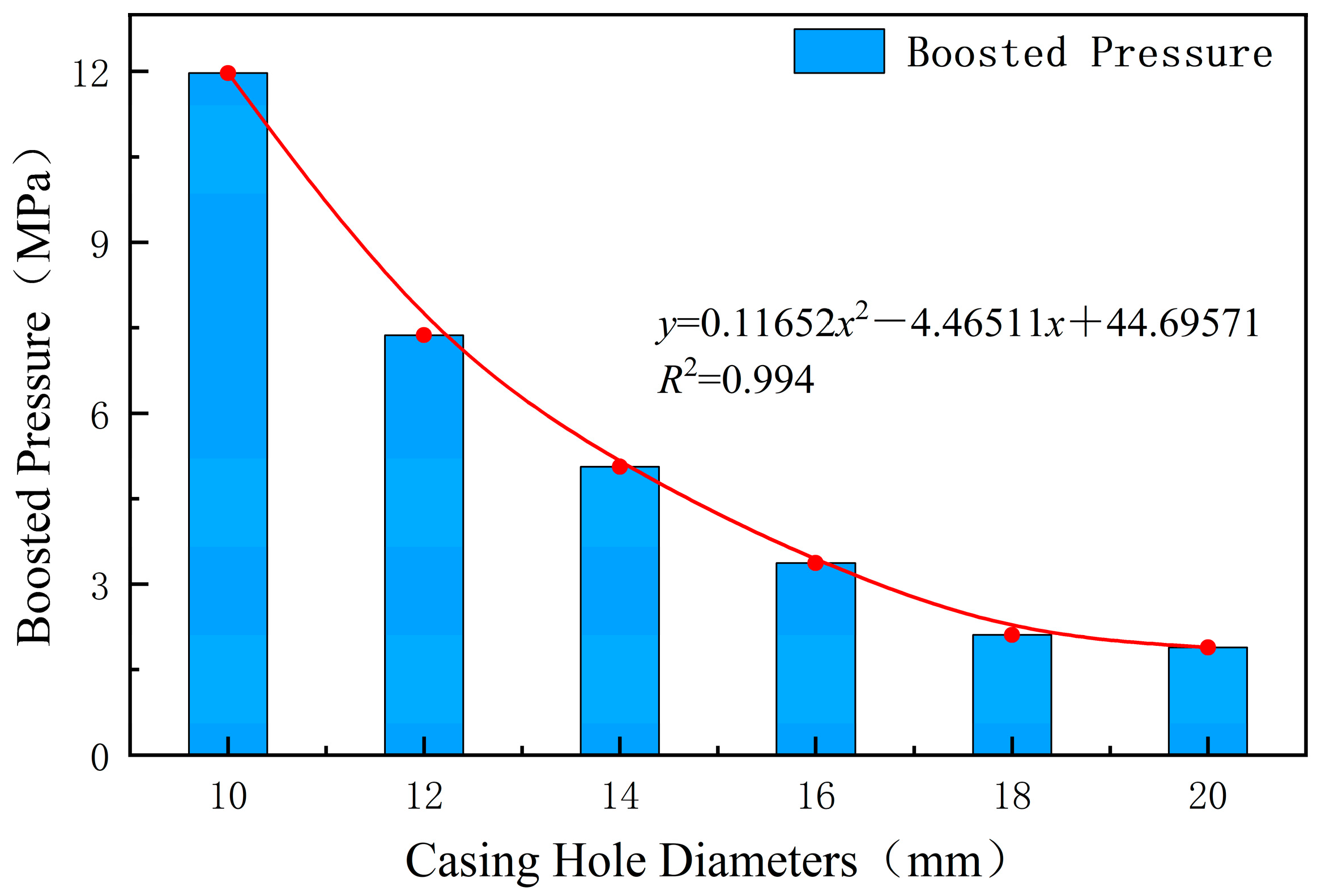 Processes 11 02878 g022