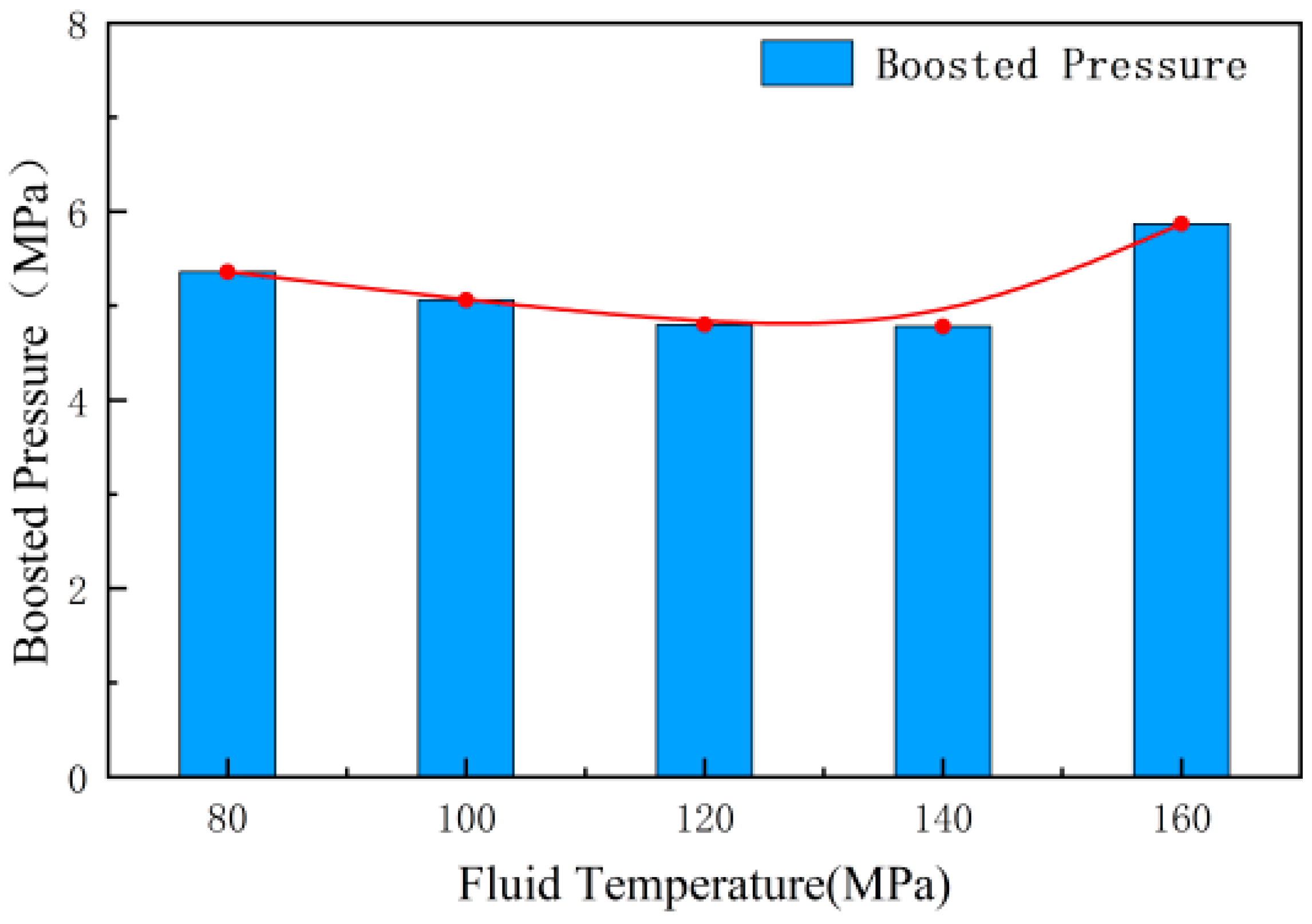 Processes 11 02878 g026
