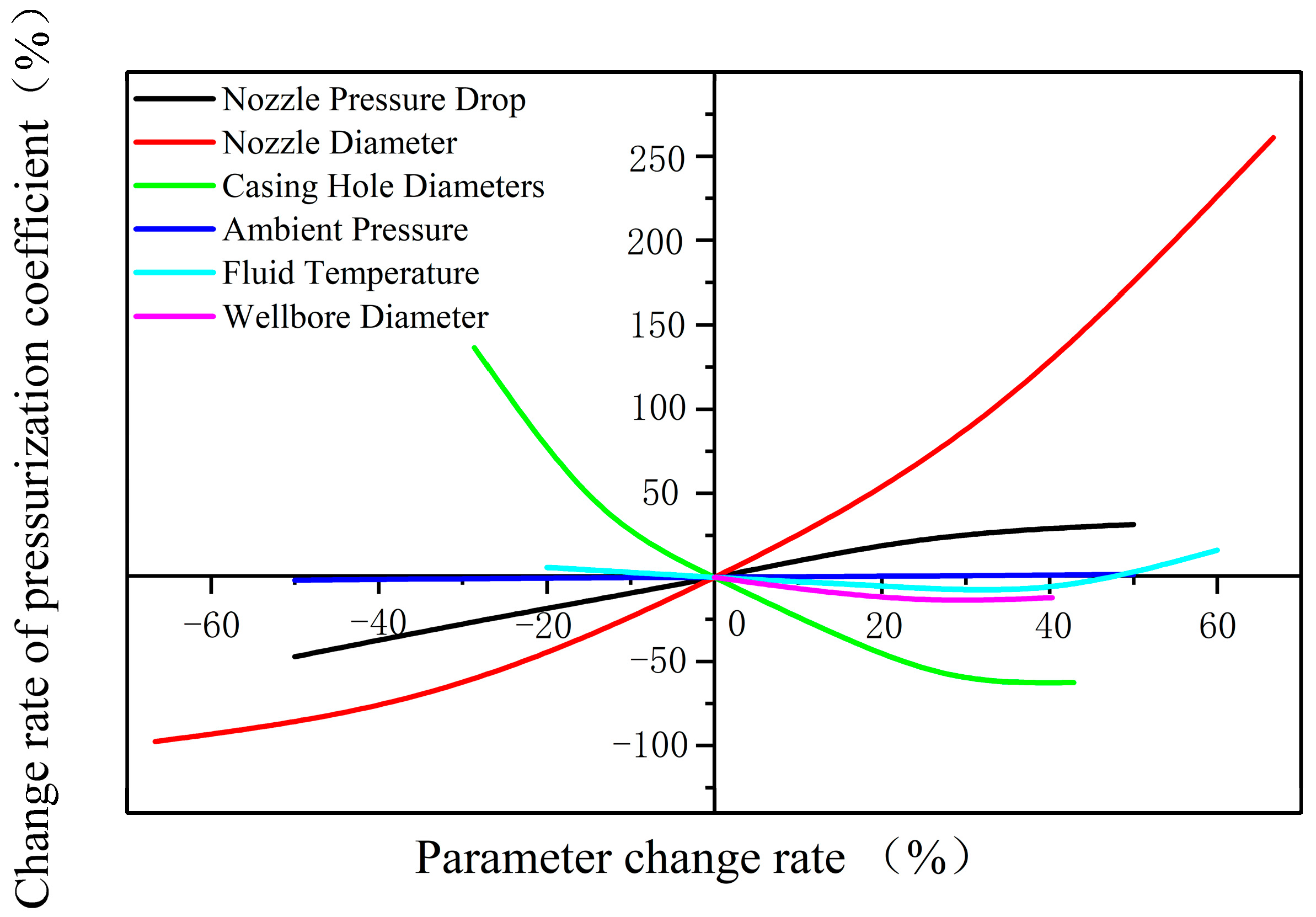 Processes 11 02878 g029