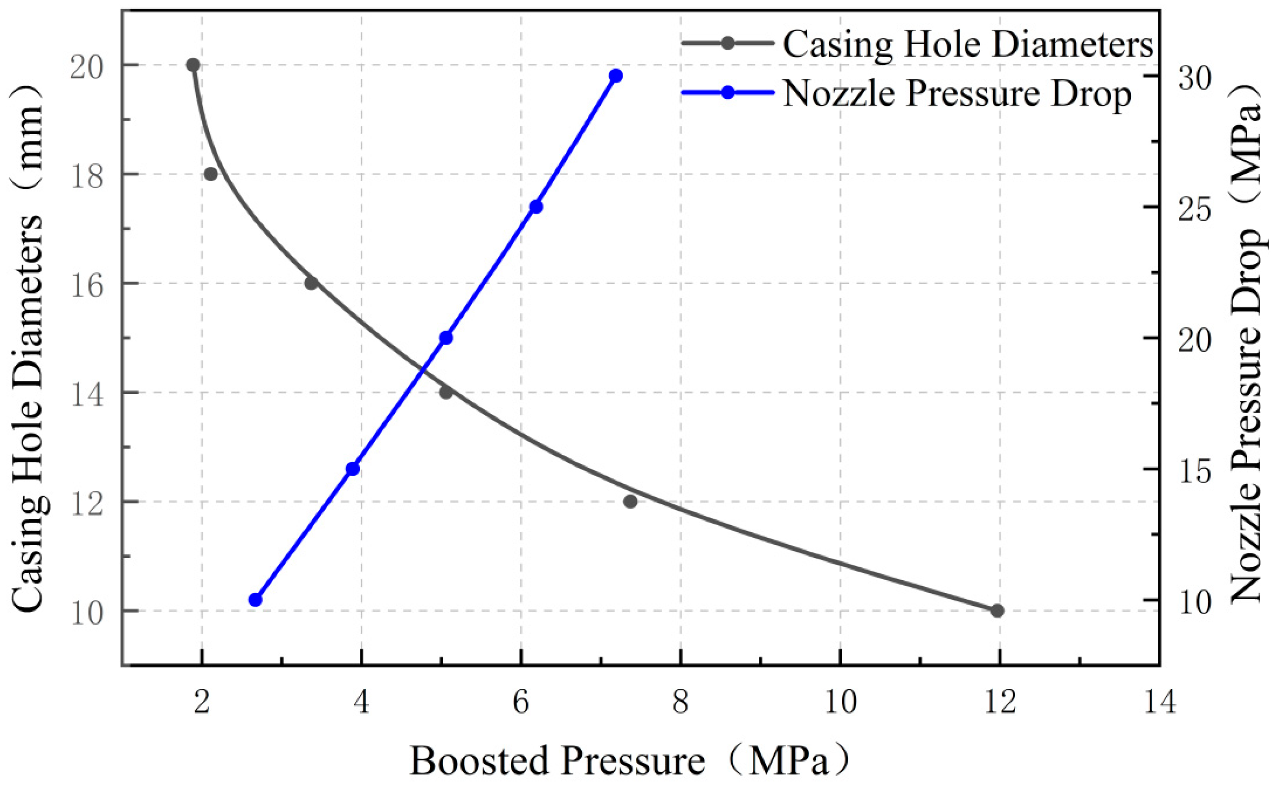 Processes 11 02878 g030