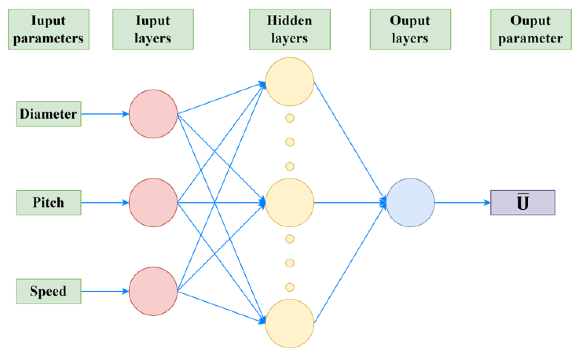 Processes 11 02881 g006