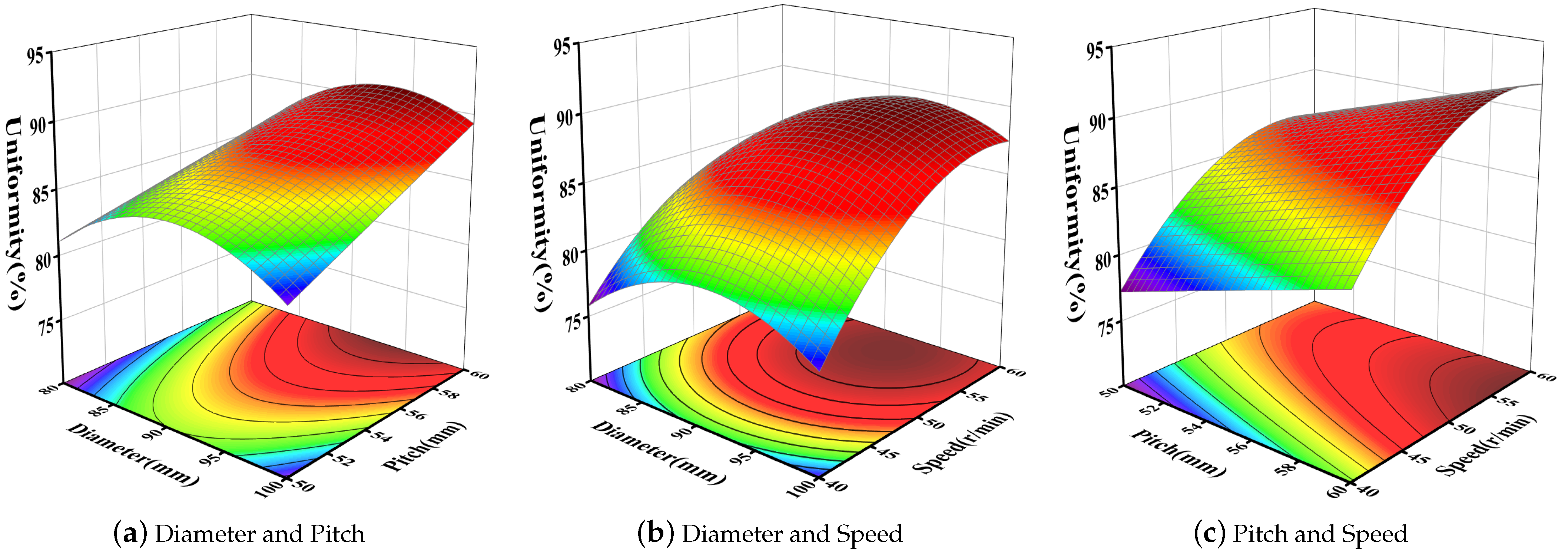 Processes 11 02881 g008