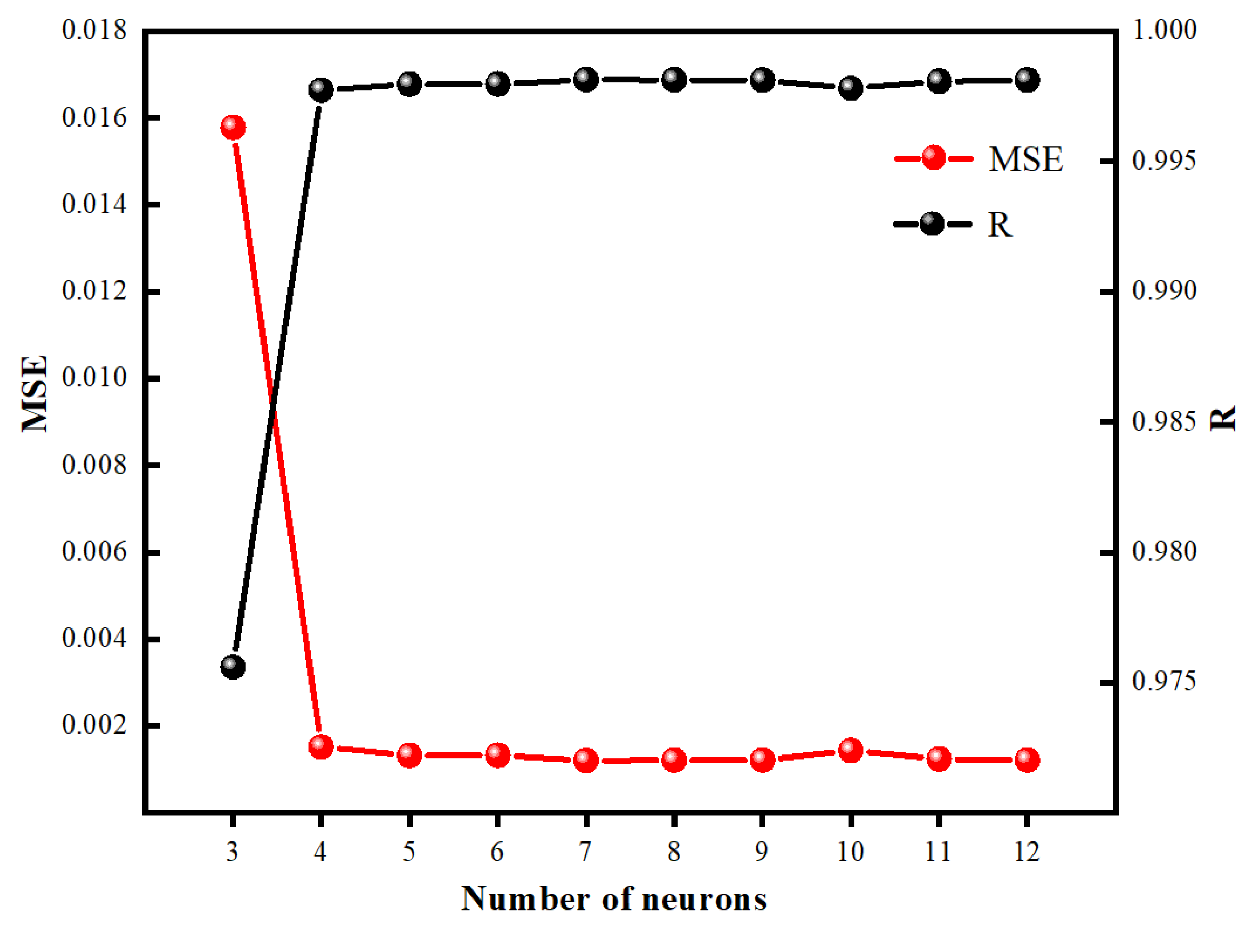 Processes 11 02881 g010