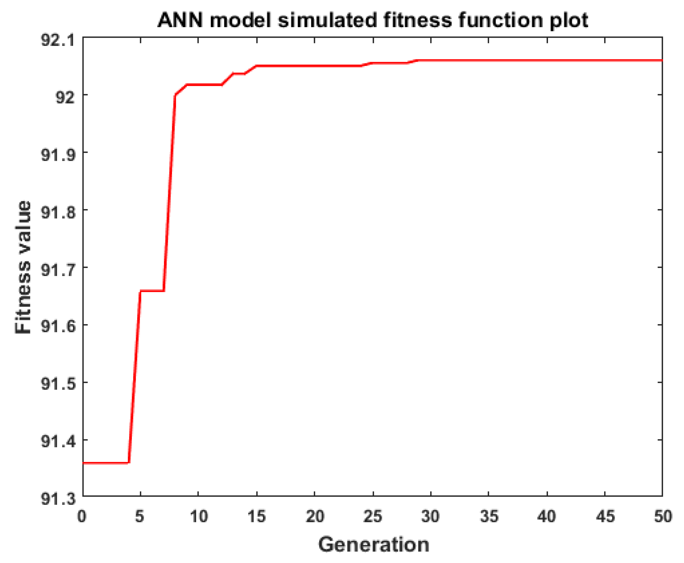 Processes 11 02881 g013
