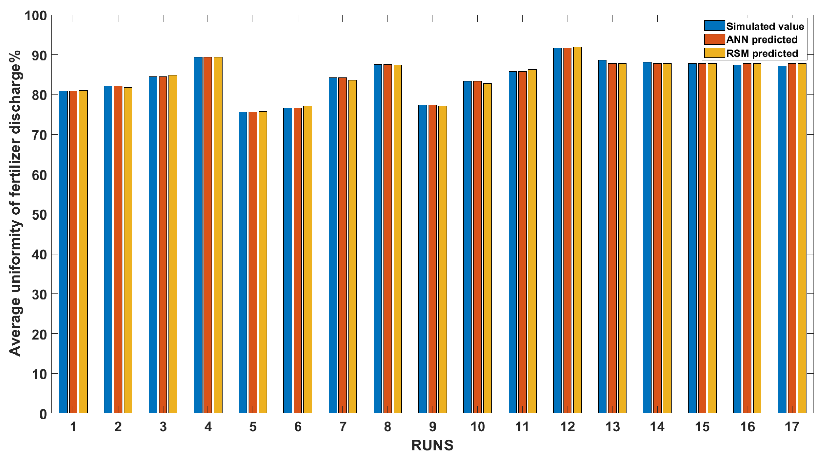 Processes 11 02881 g014