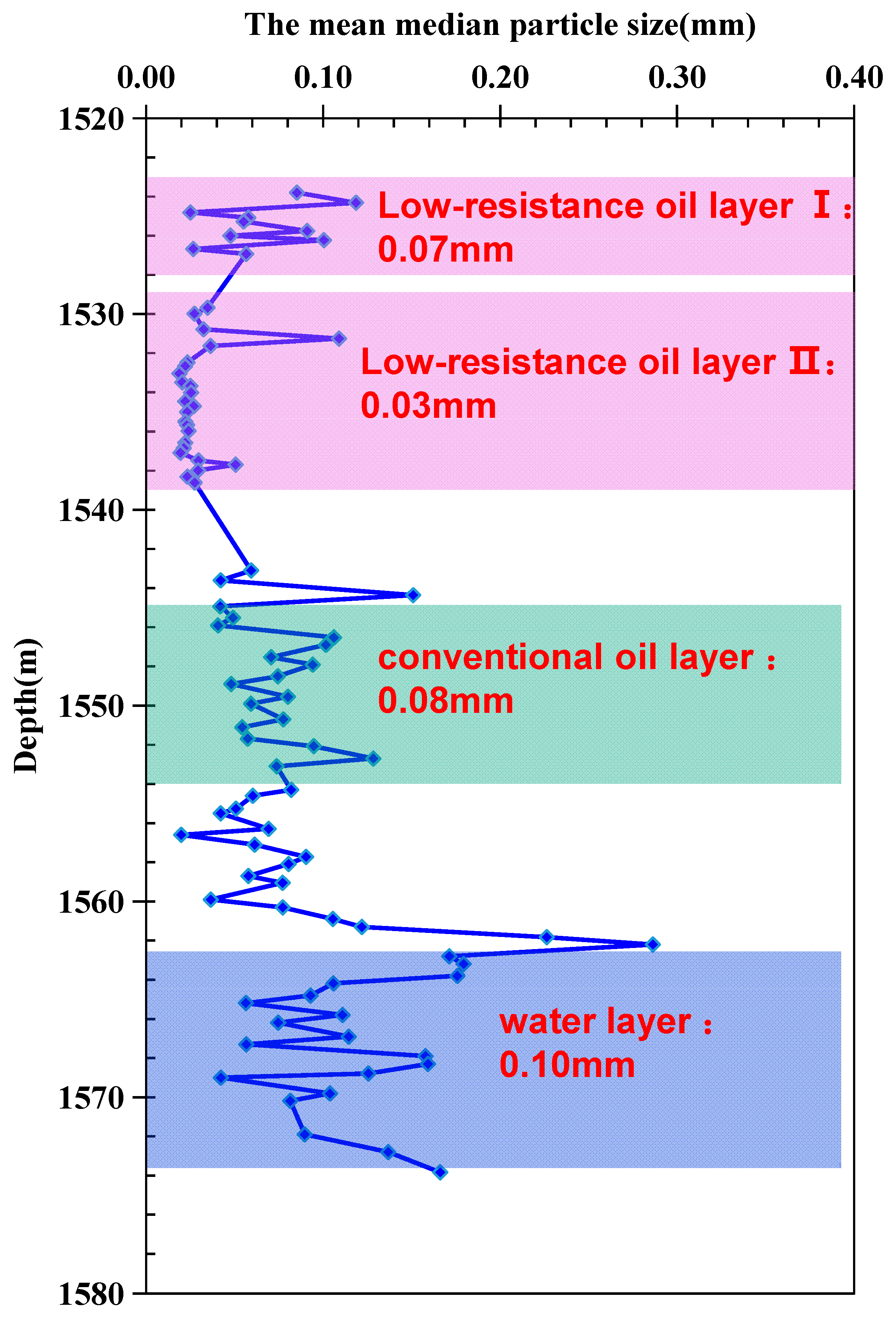Processes 11 02890 g001