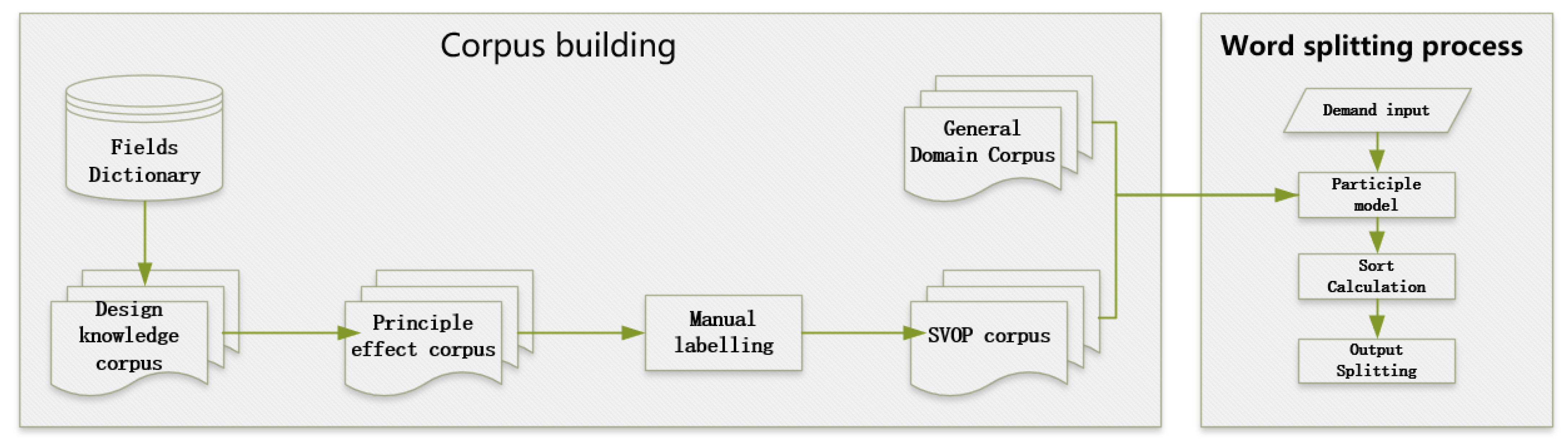 Processes 11 02891 g002