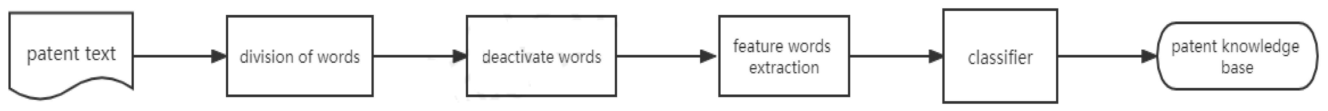 Processes 11 02891 g003