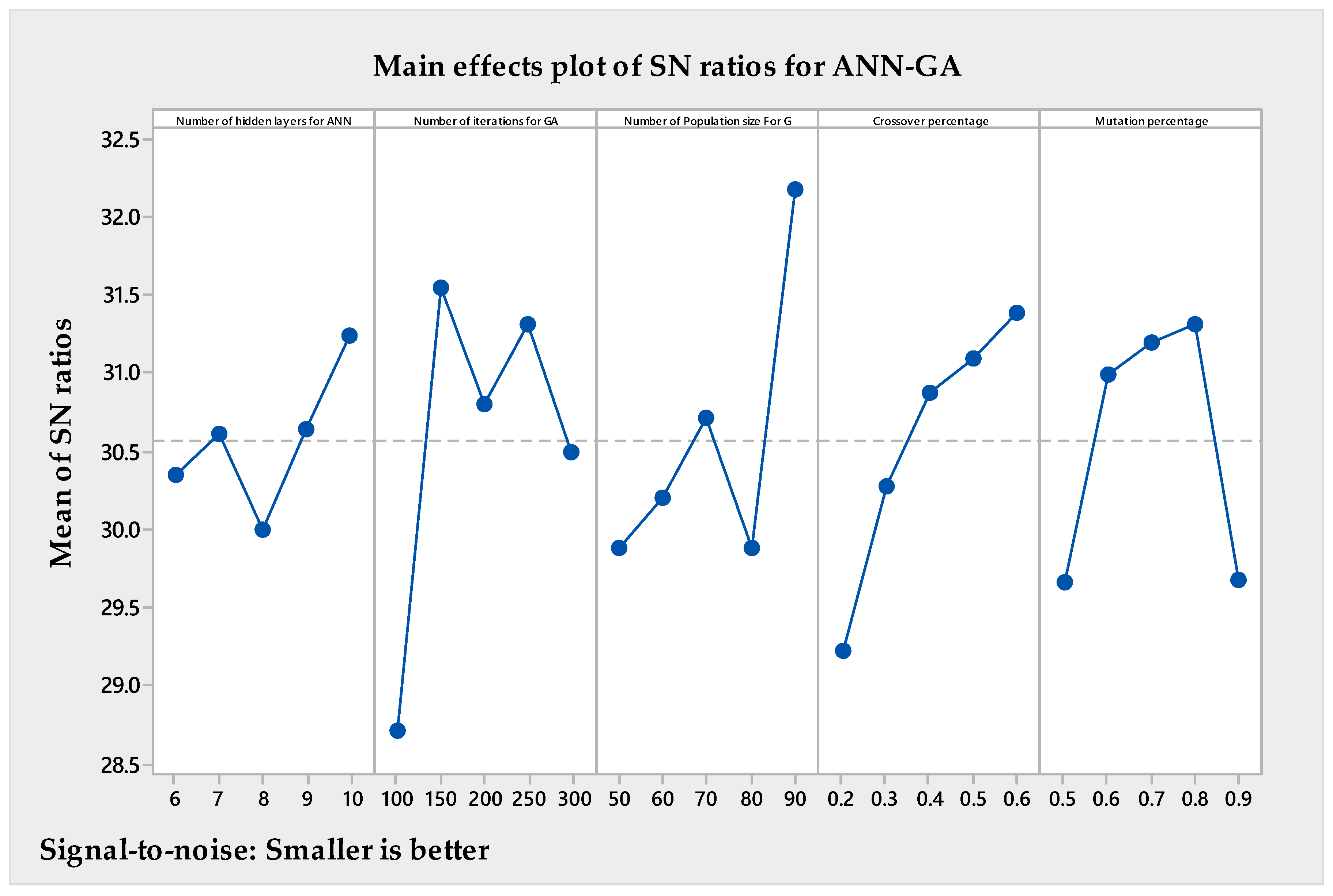 Processes 11 02892 g005
