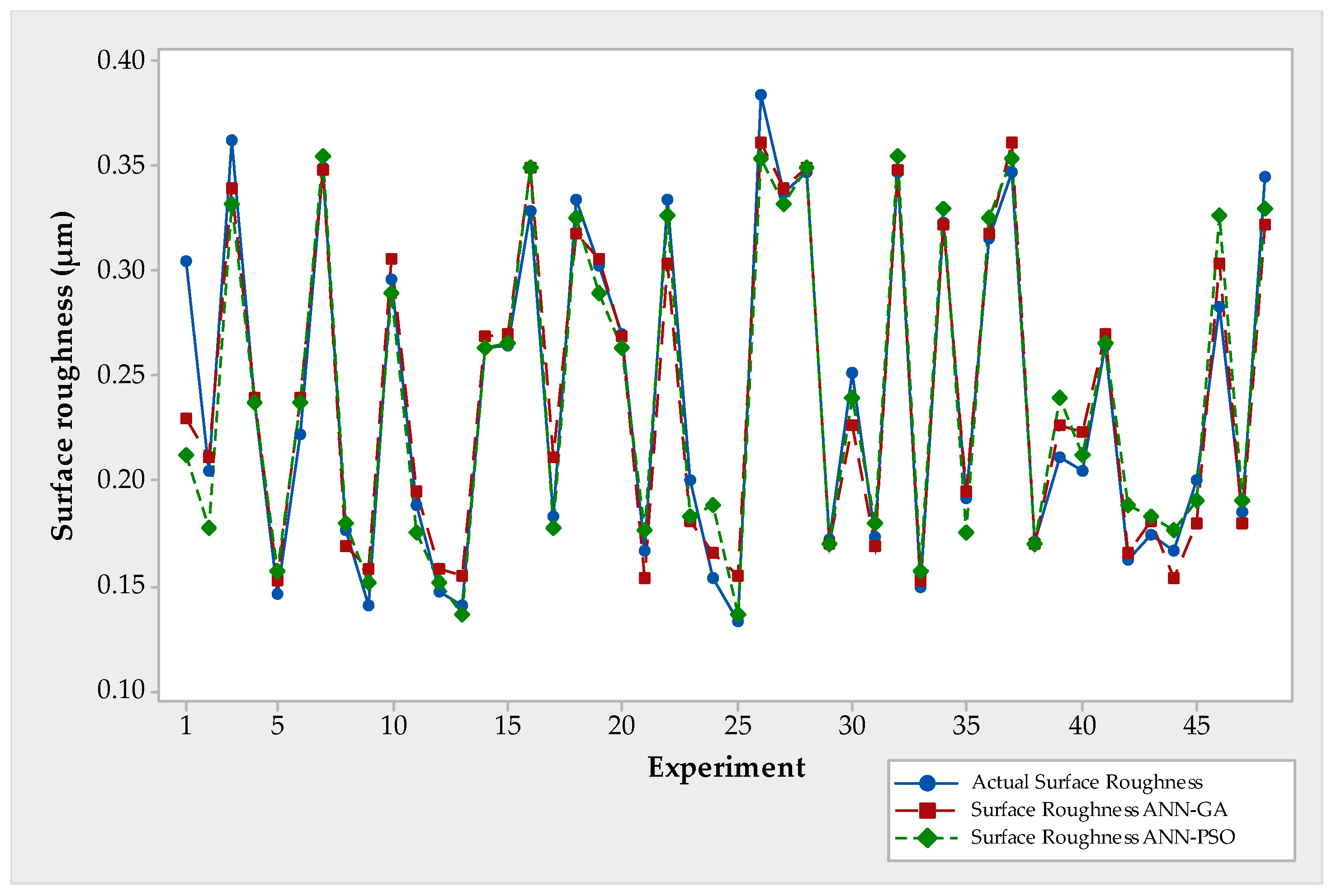 Processes 11 02892 g007