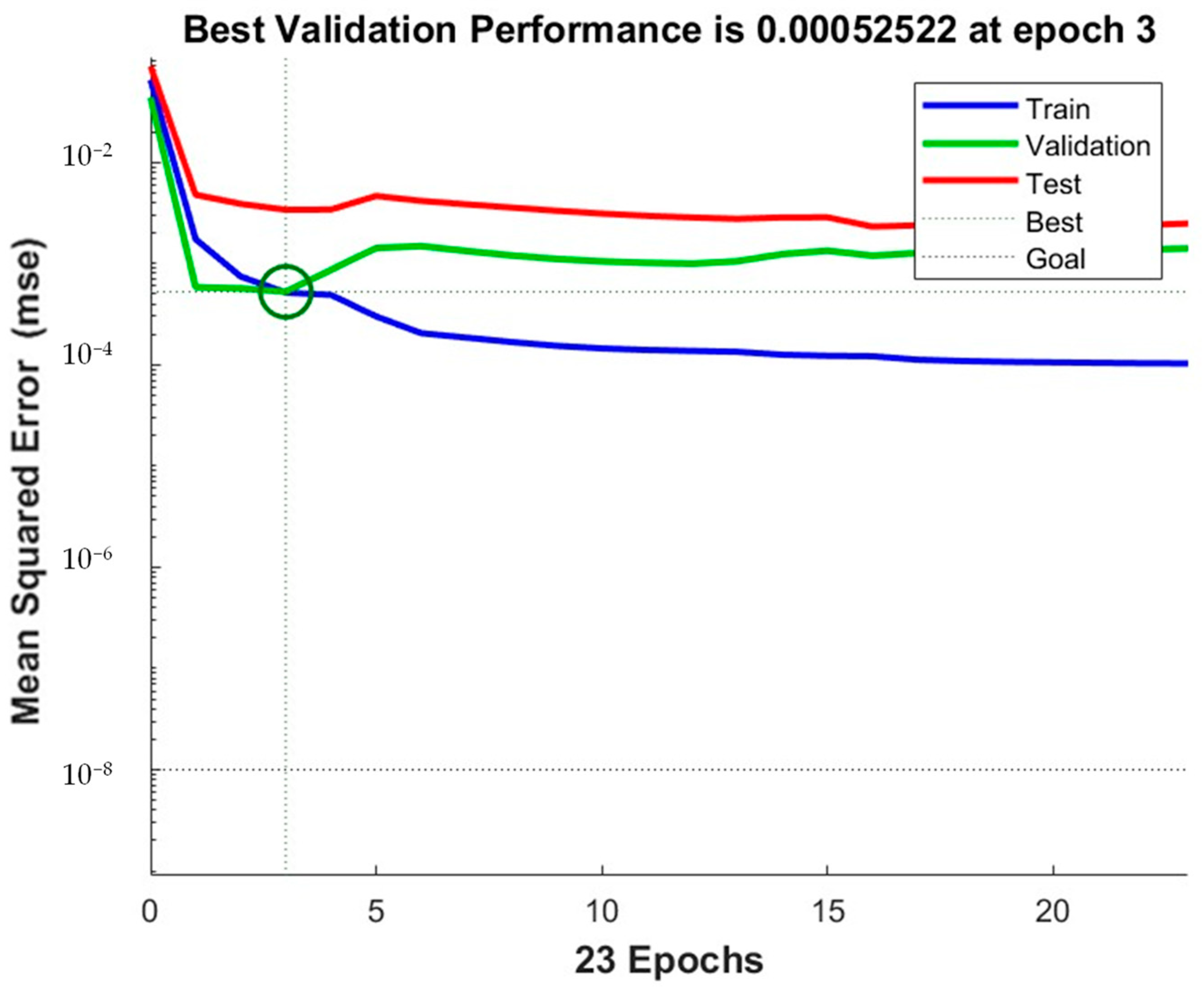Processes 11 02892 g010
