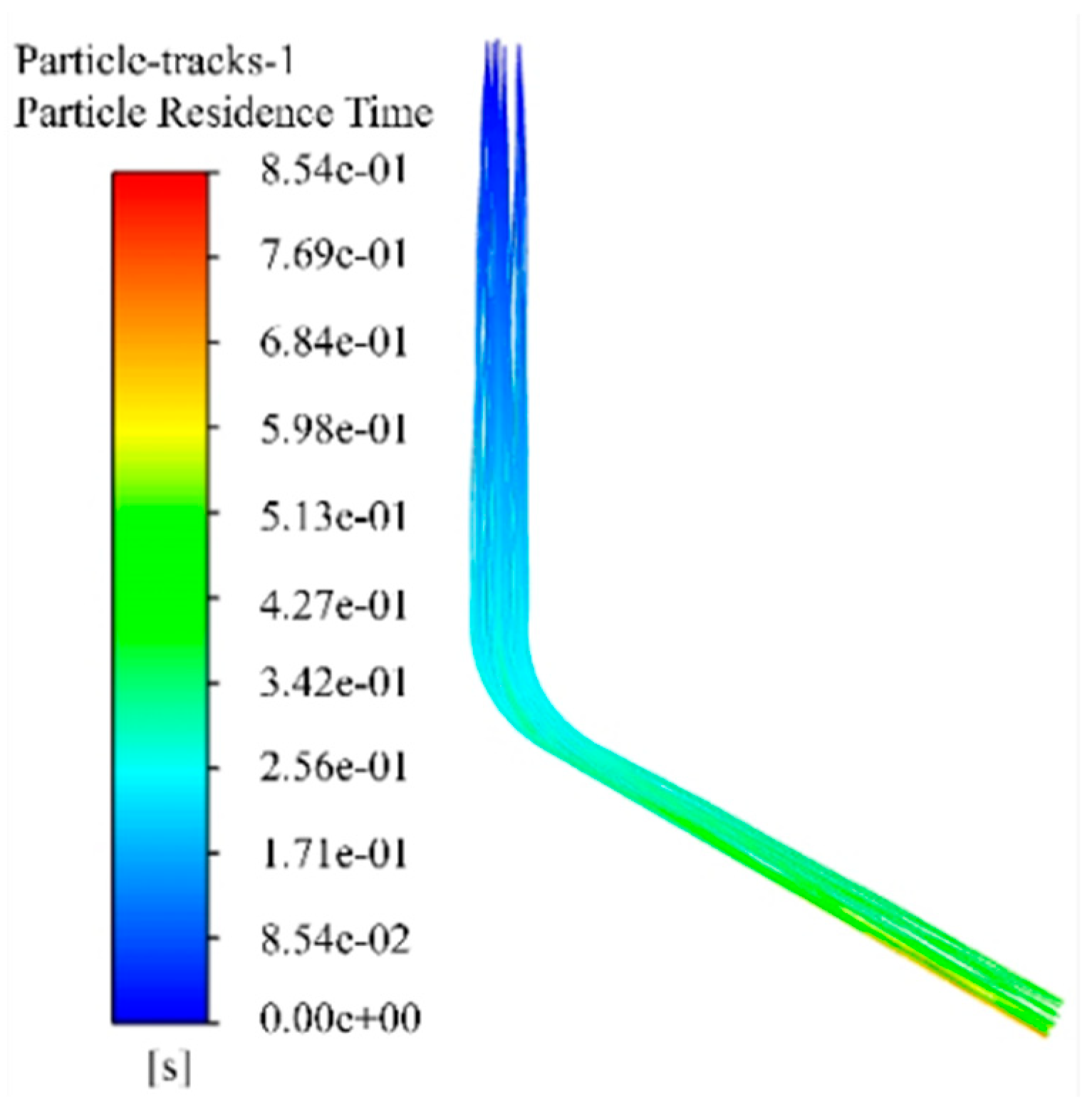 Processes 11 02894 g003