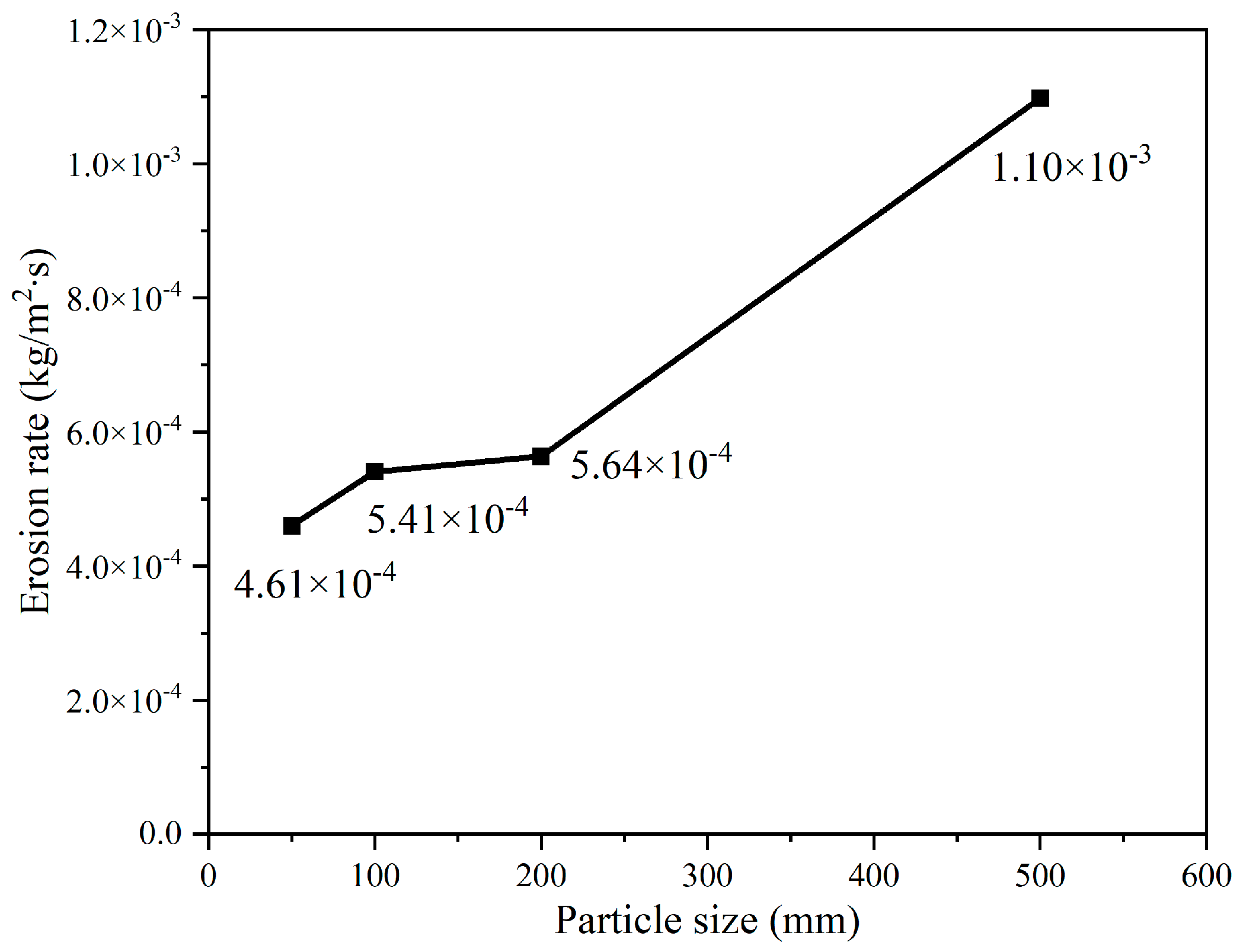 Processes 11 02894 g006