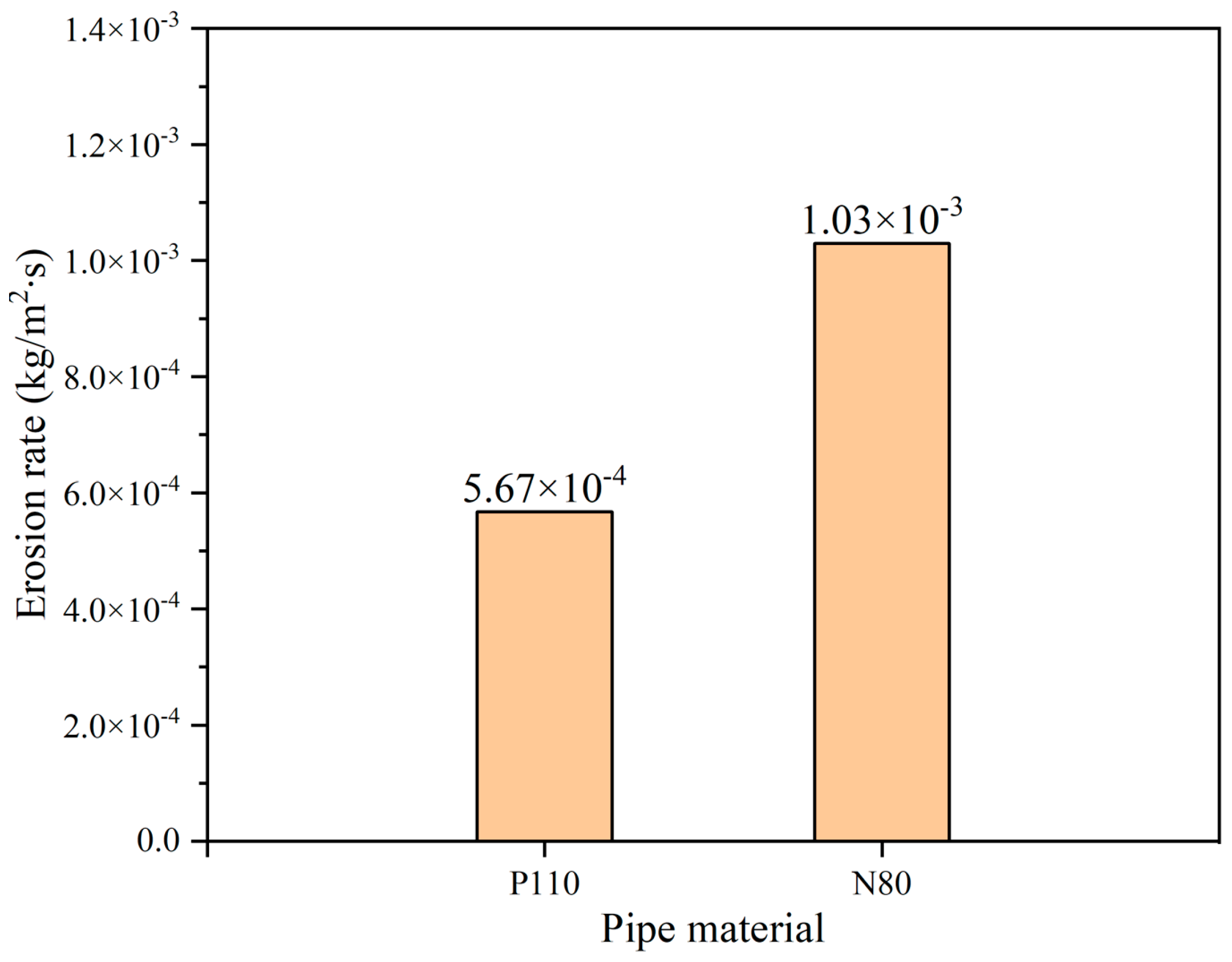 Processes 11 02894 g007