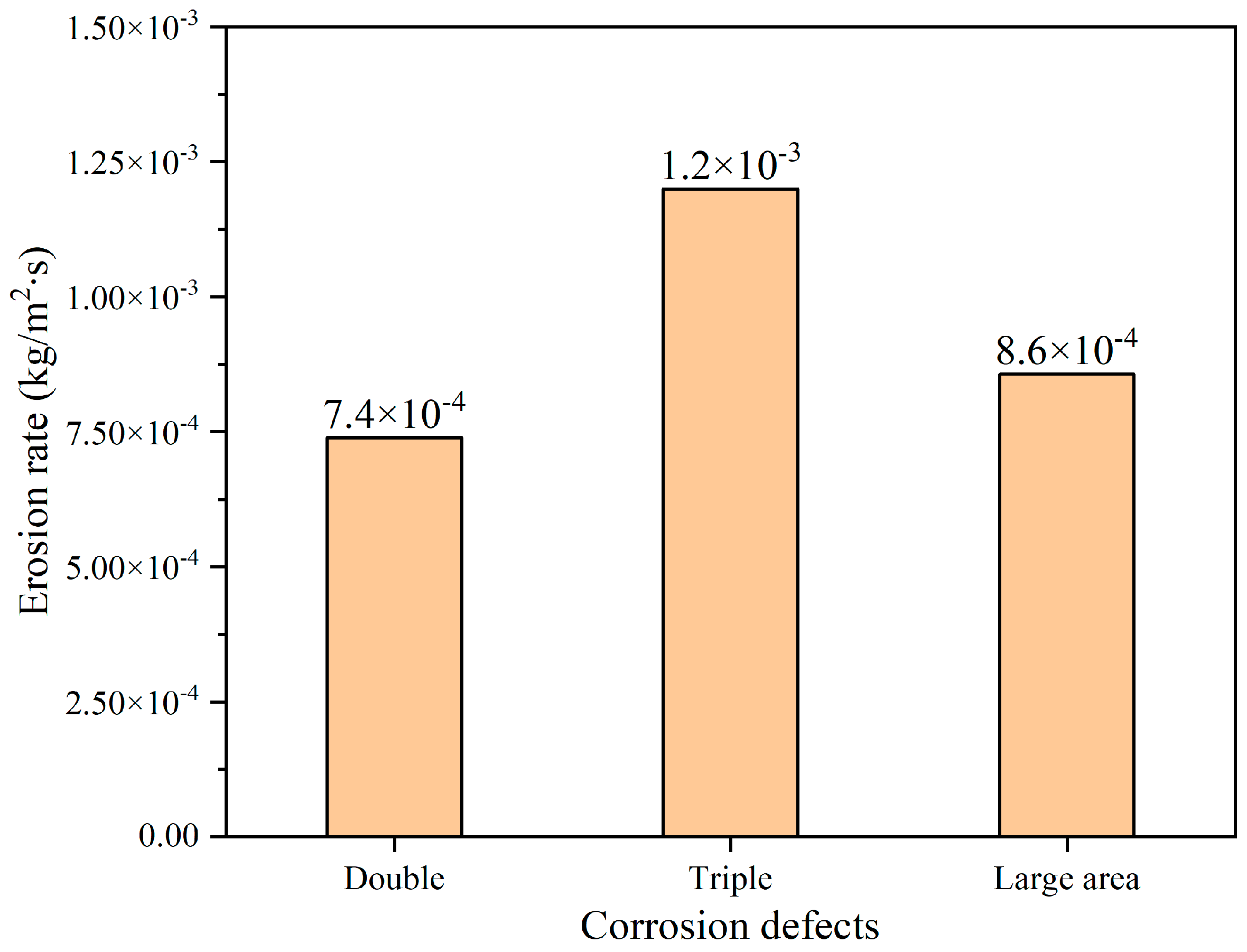 Processes 11 02894 g008