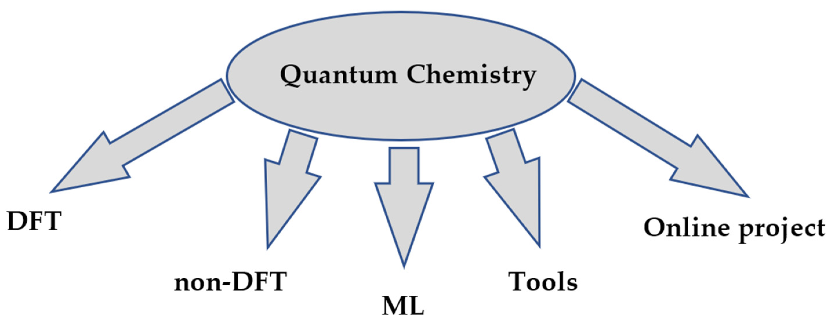 Processes 11 02897 g002
