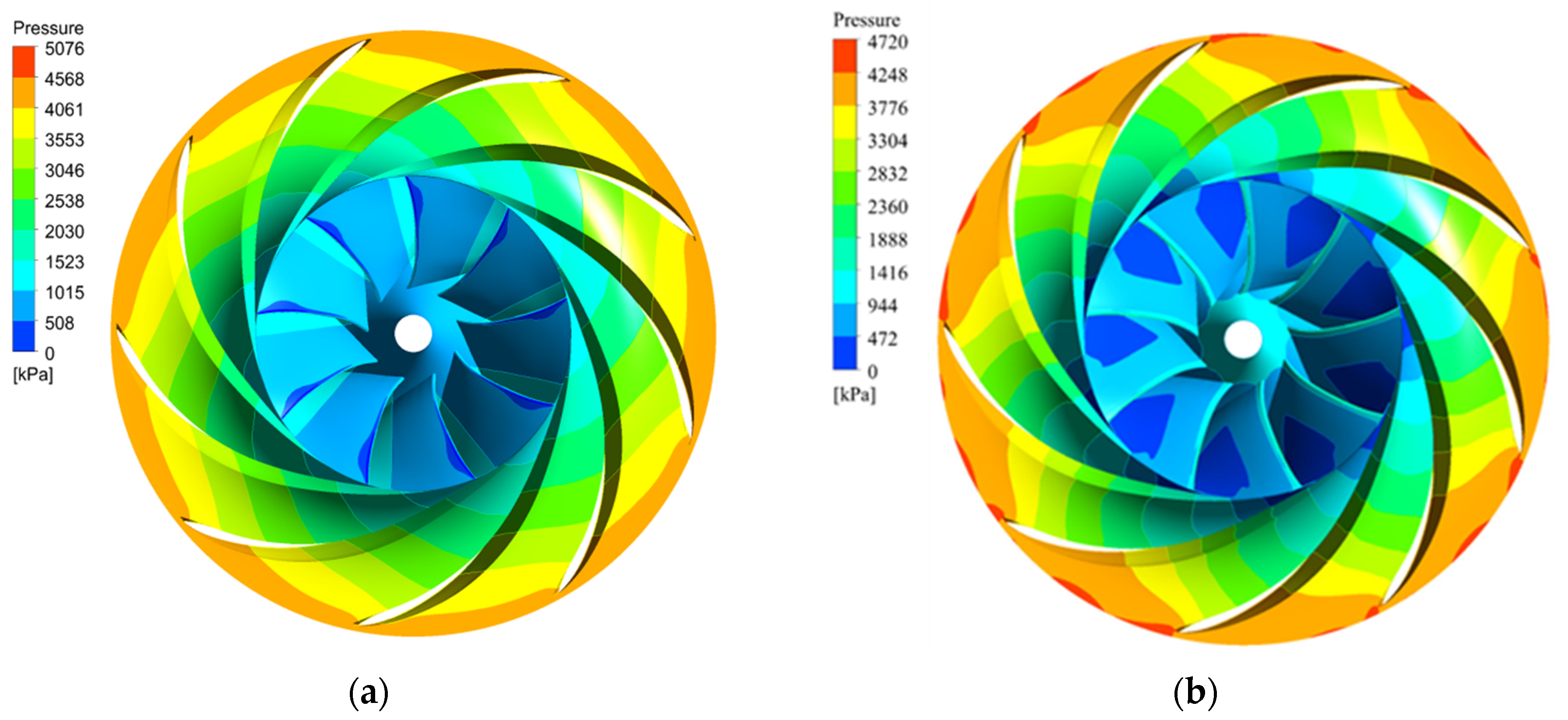 Processes 11 02903 g007