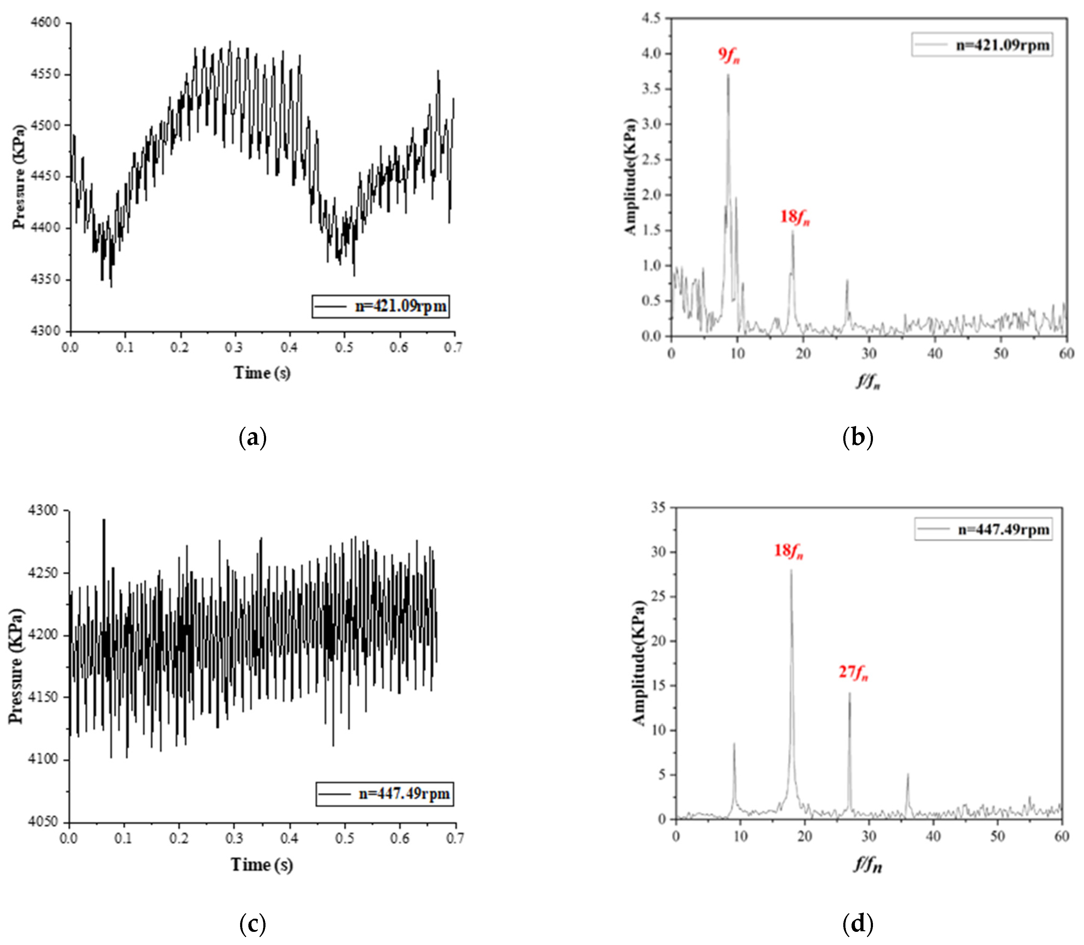 Processes 11 02903 g010