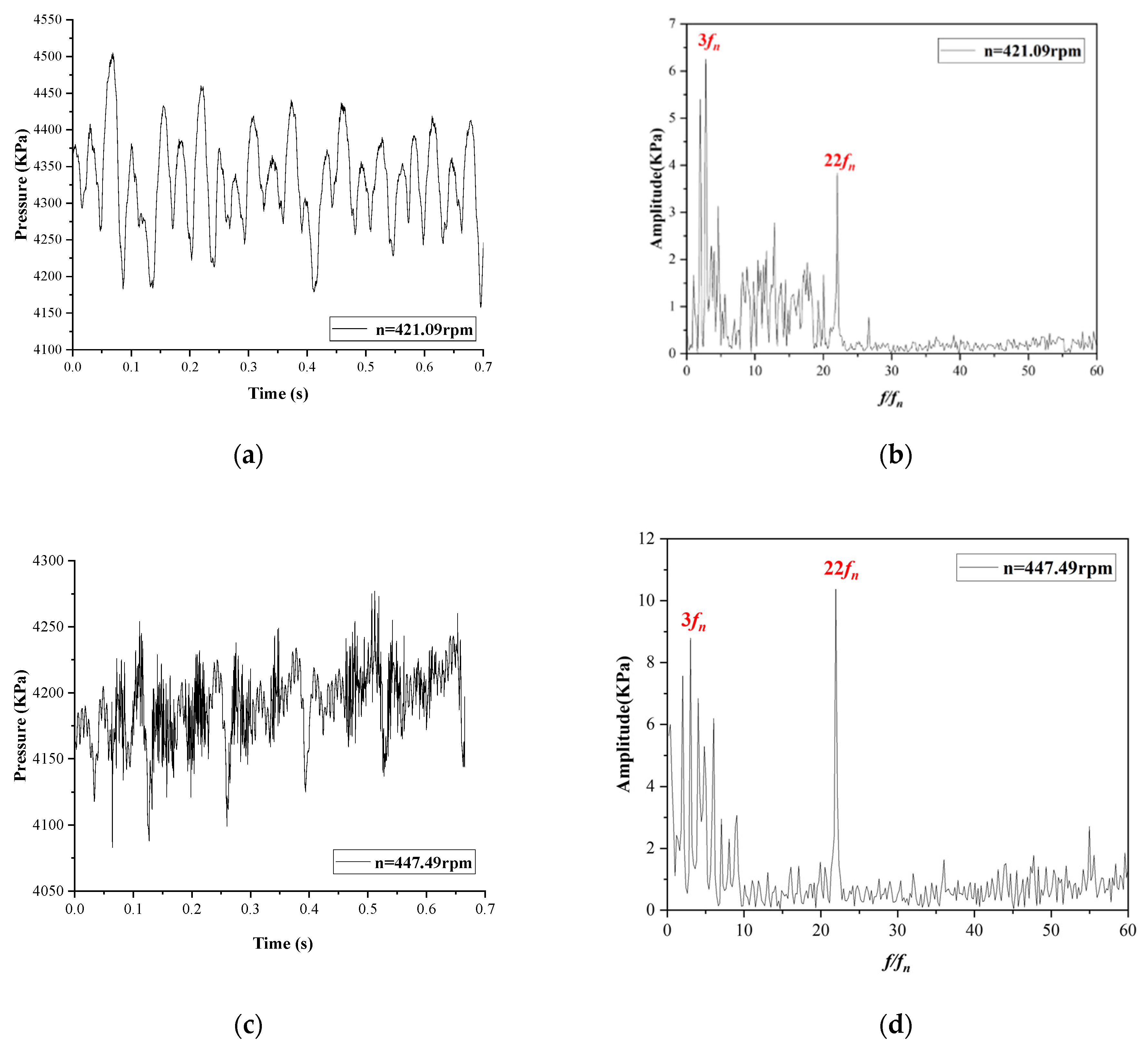 Processes 11 02903 g012