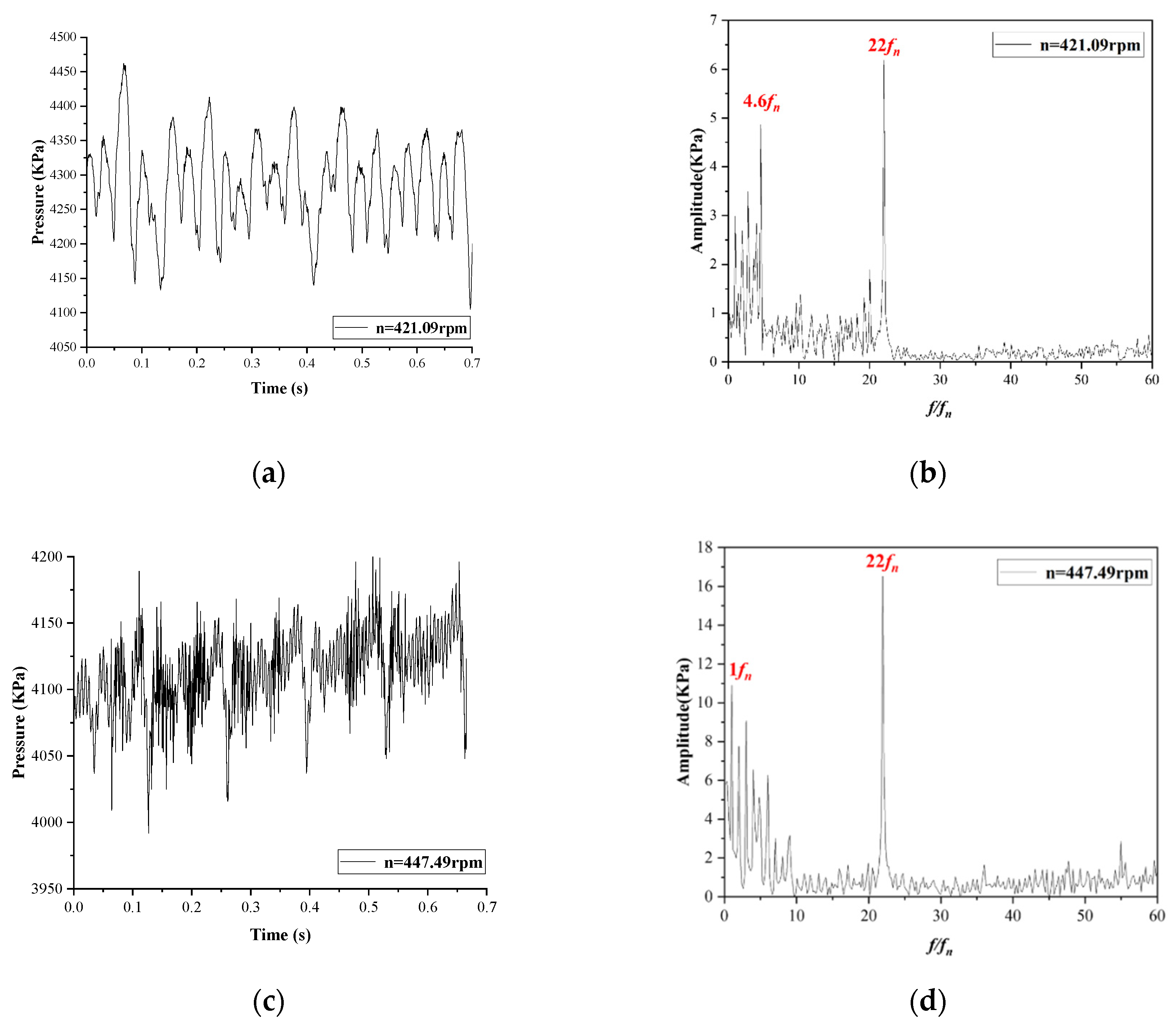 Processes 11 02903 g013