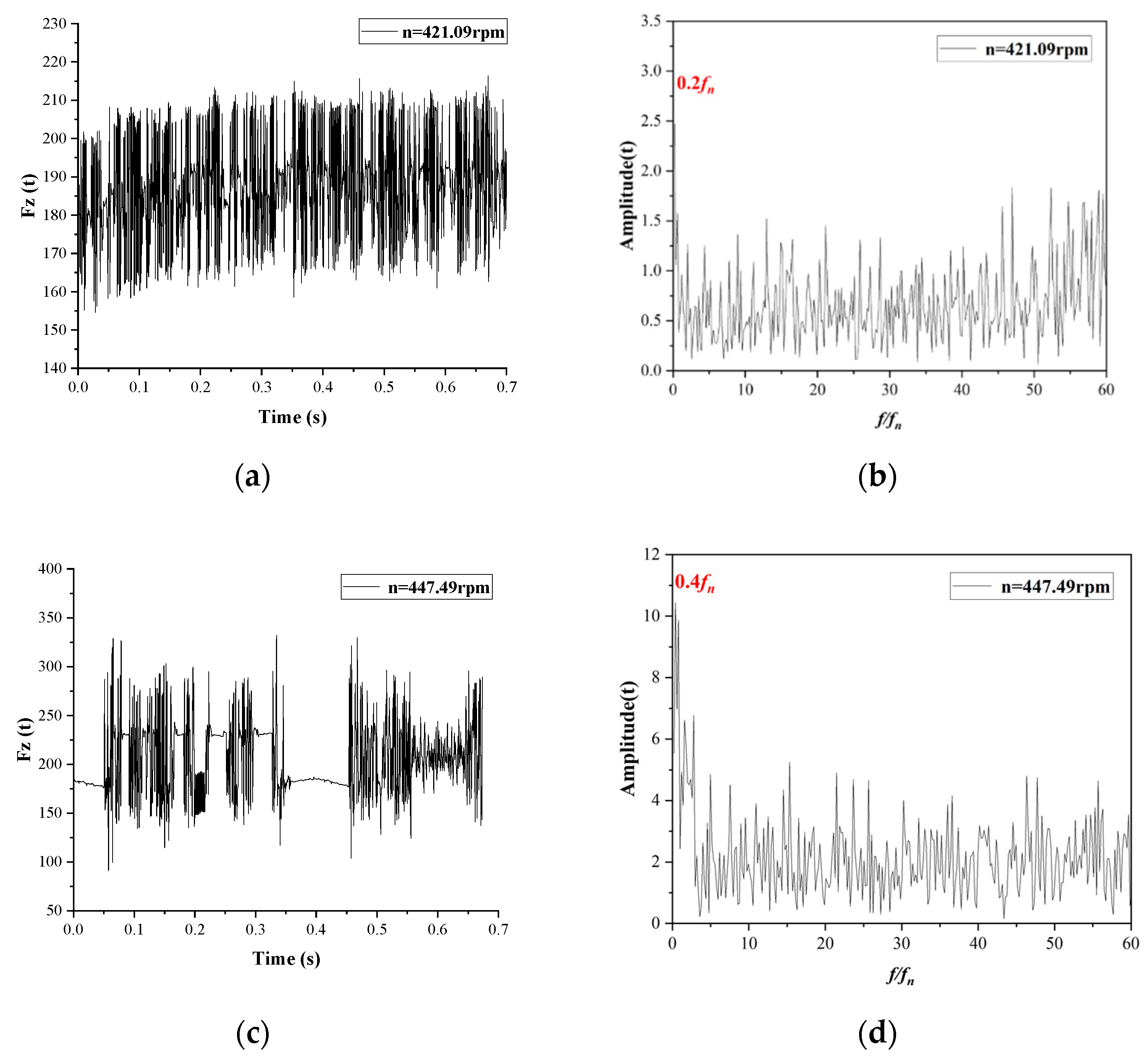Processes 11 02903 g014