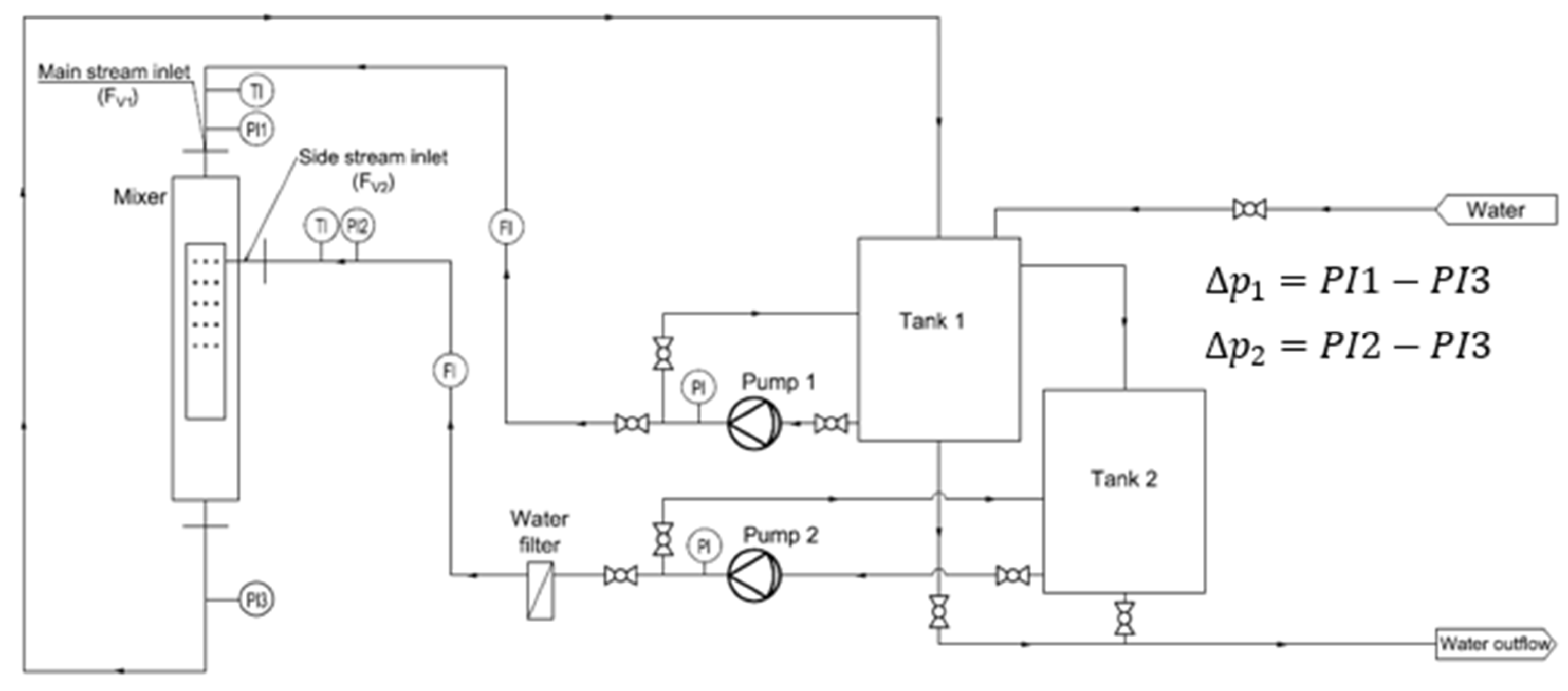Processes 11 02904 g002