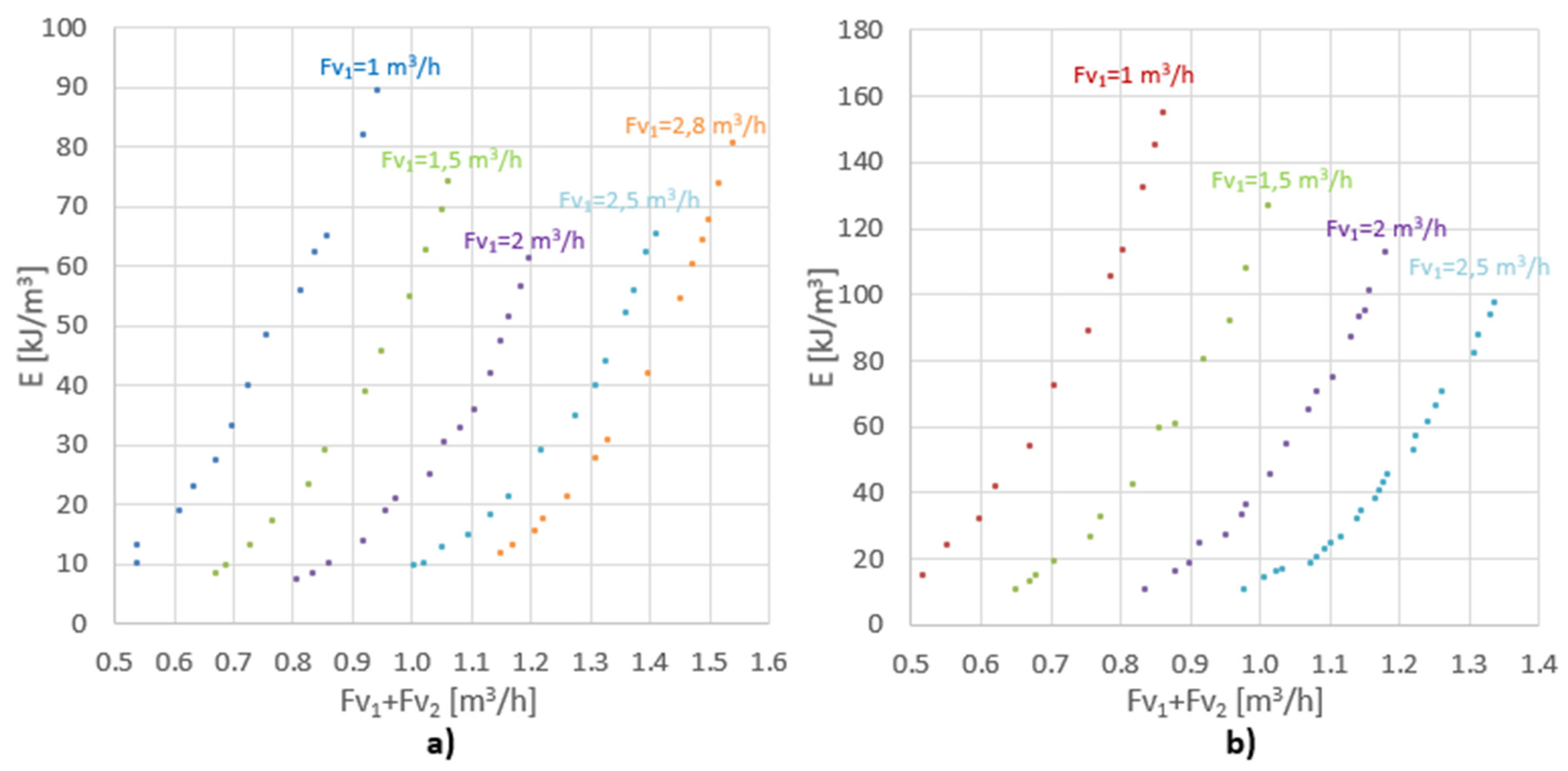 Processes 11 02904 g005