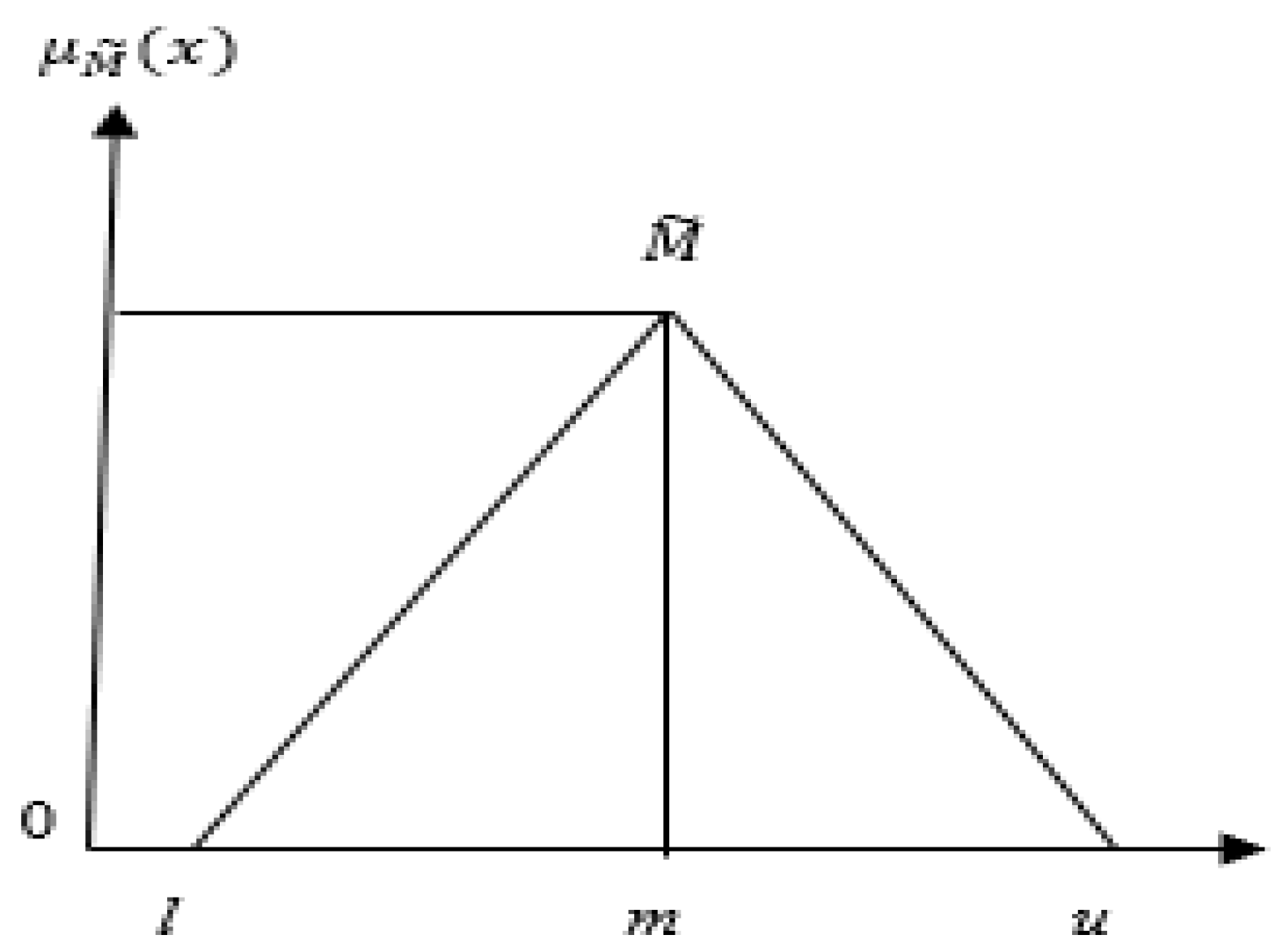 Processes 11 02905 g001