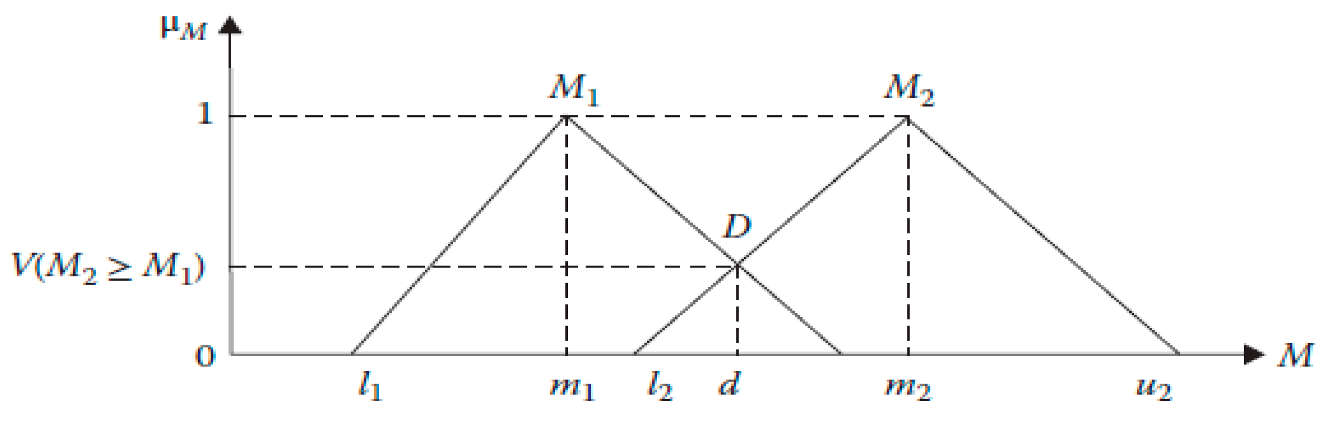 Processes 11 02905 g002