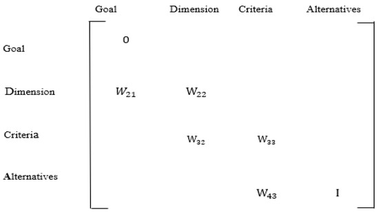 Processes 11 02905 g003