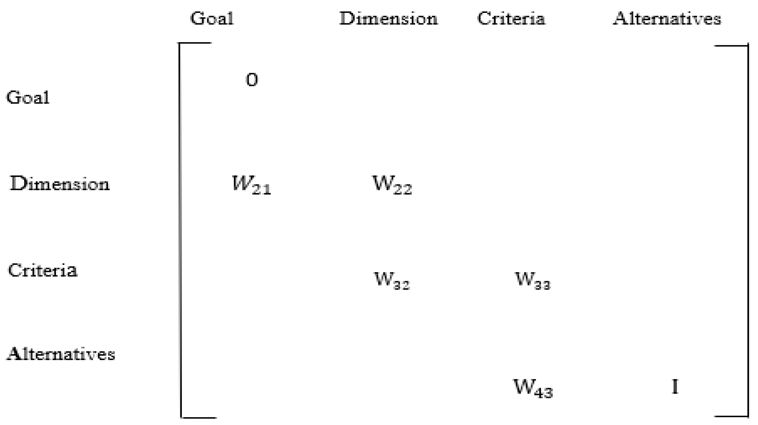 Processes 11 02905 g003