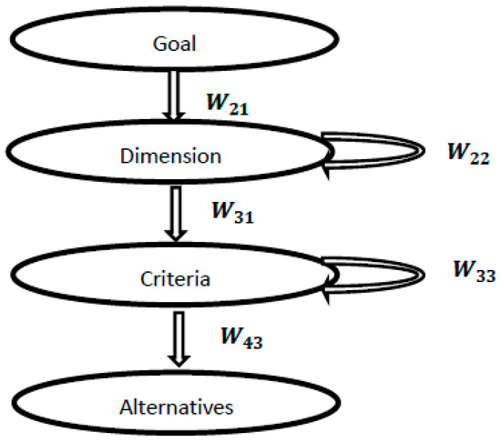 Processes 11 02905 g004