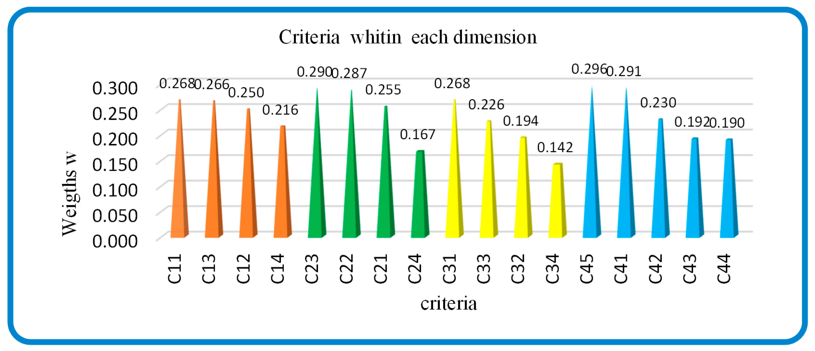 Processes 11 02905 g009