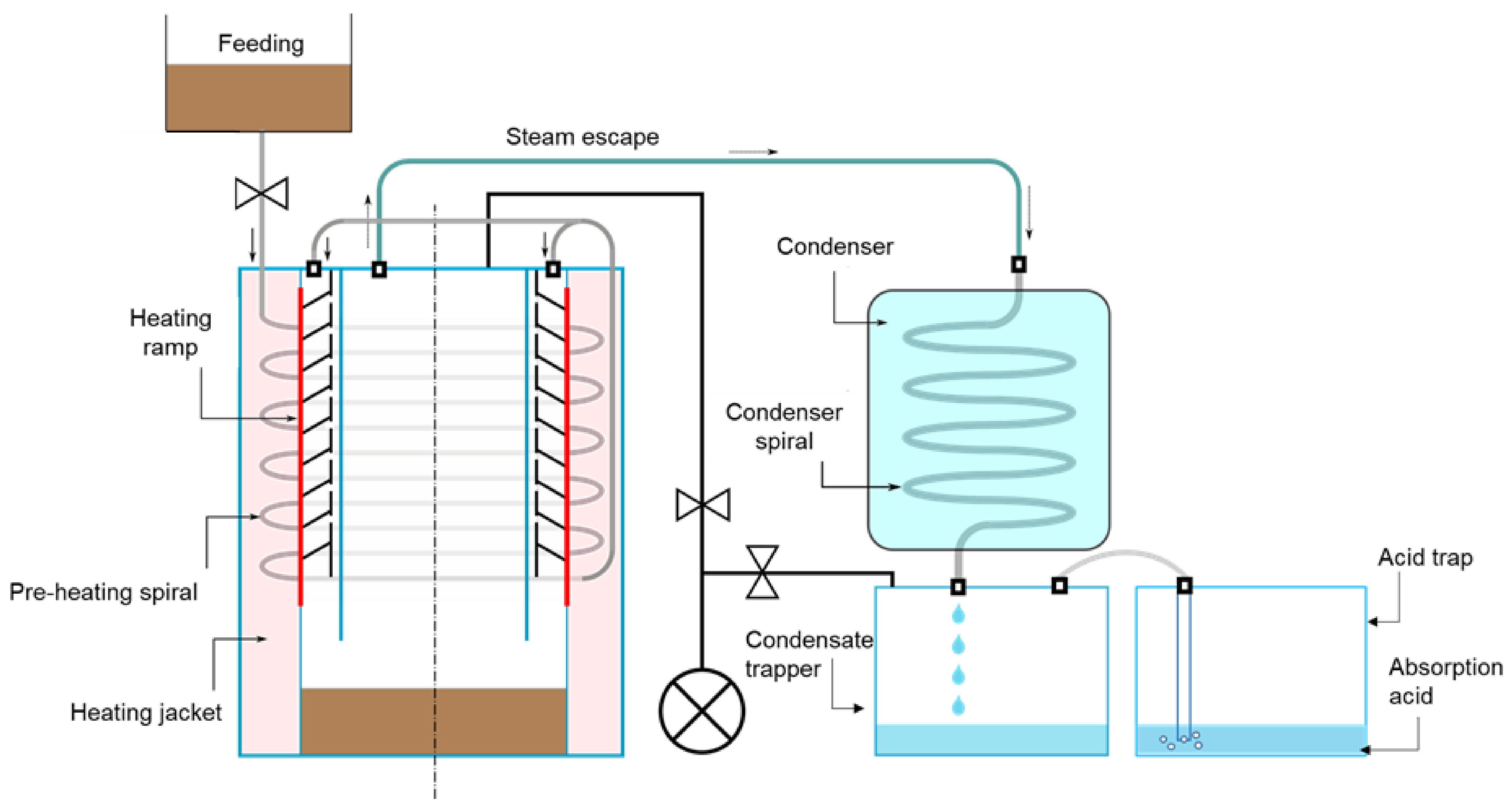 Processes 11 02910 g001 Processes 11 02910 g001