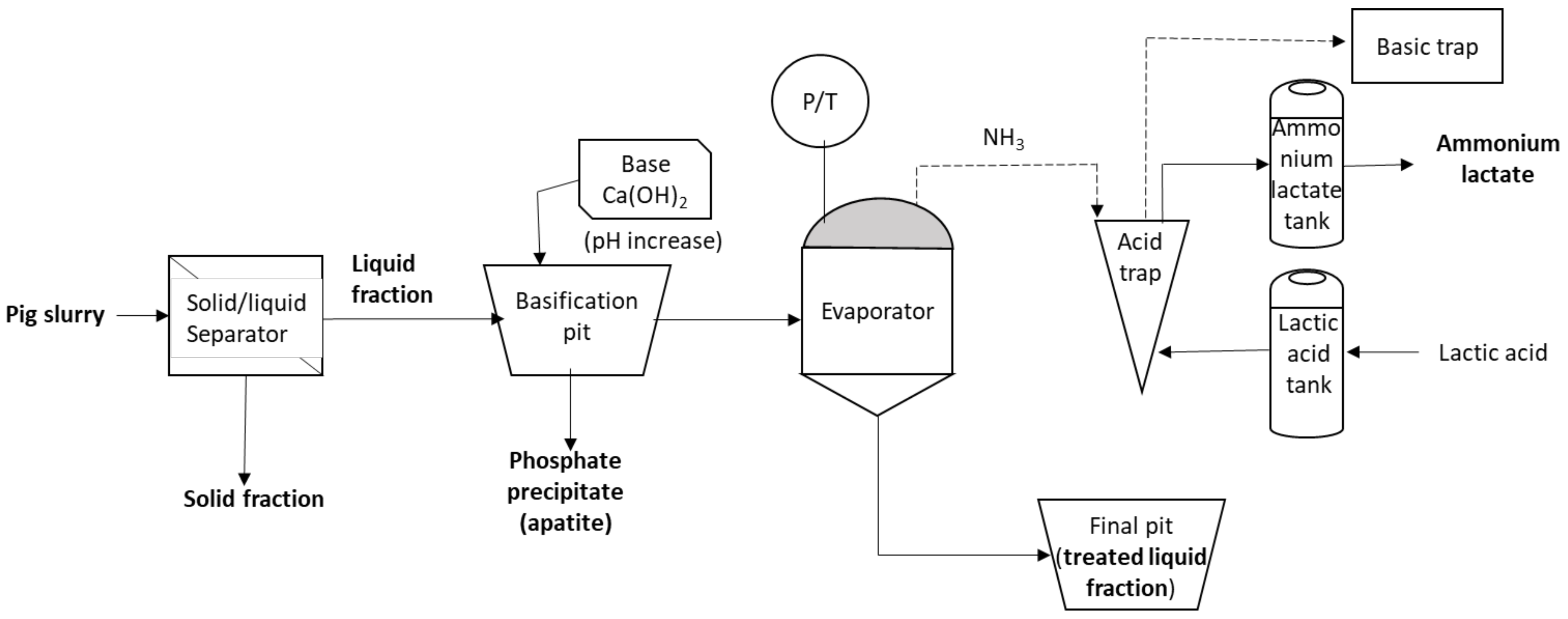 Processes 11 02910 g005 Processes 11 02910 g005