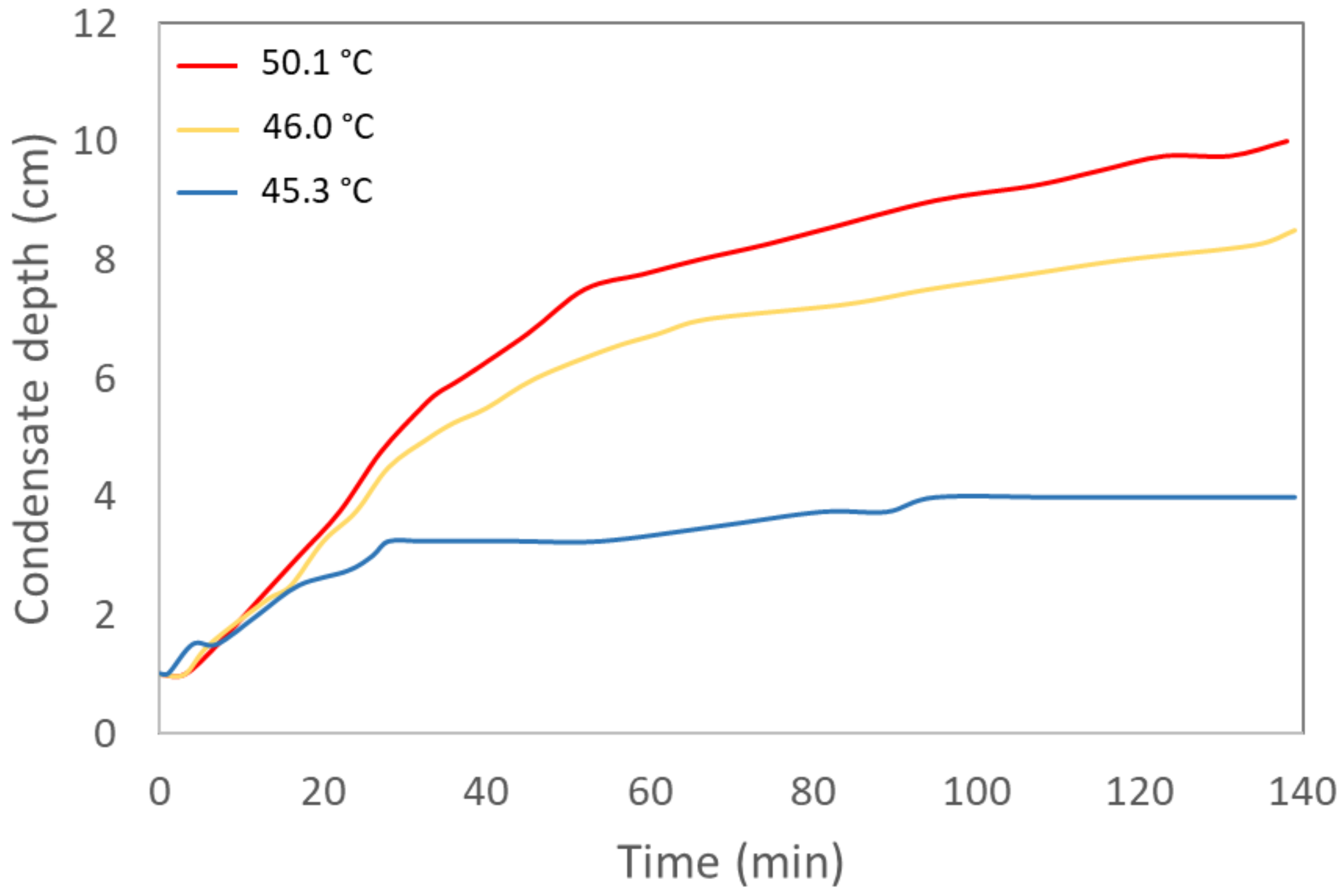 Processes 11 02910 g006 Processes 11 02910 g006